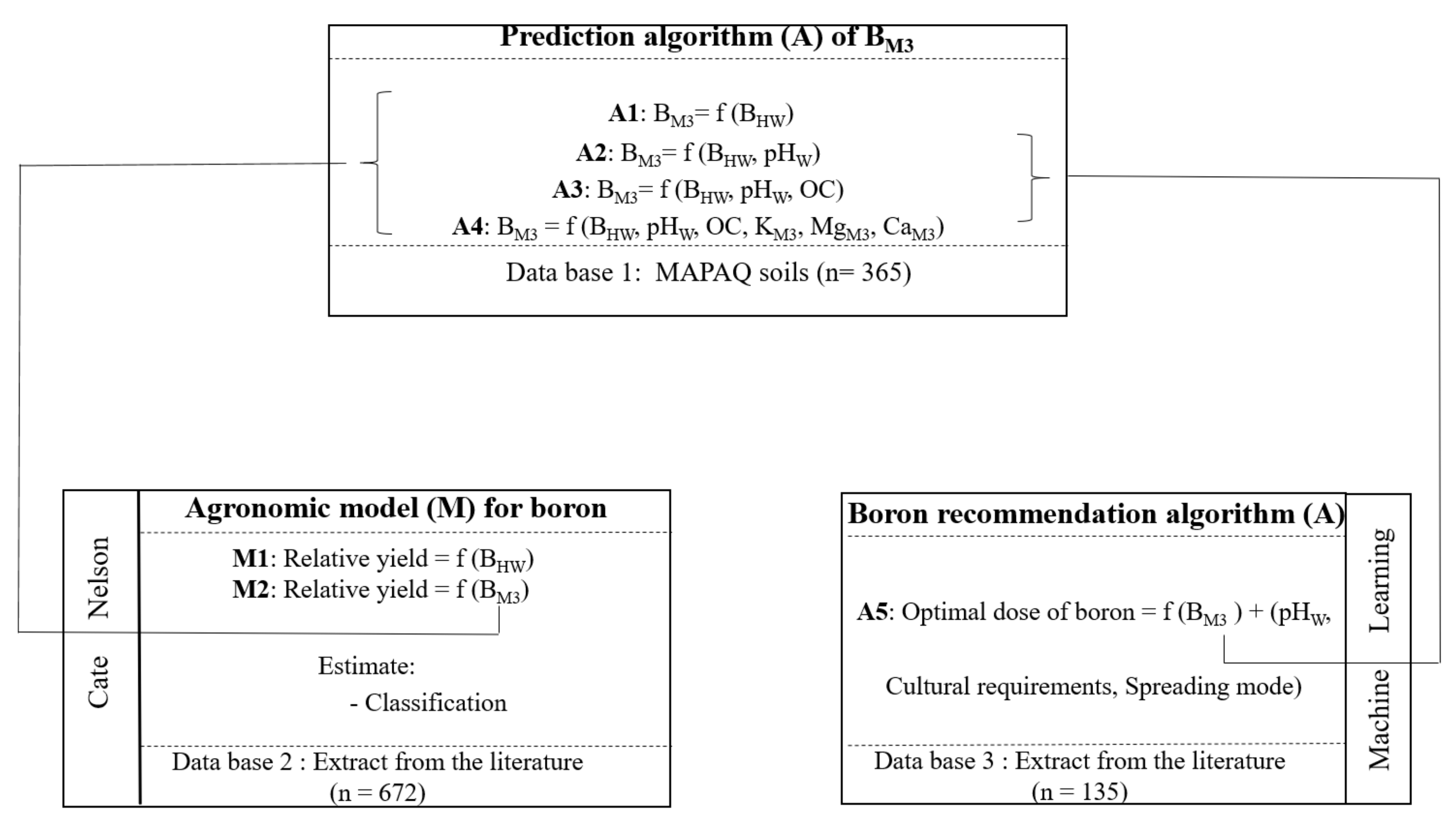 Agronomy 09 00410 g001 Agronomy 09 00410 g001