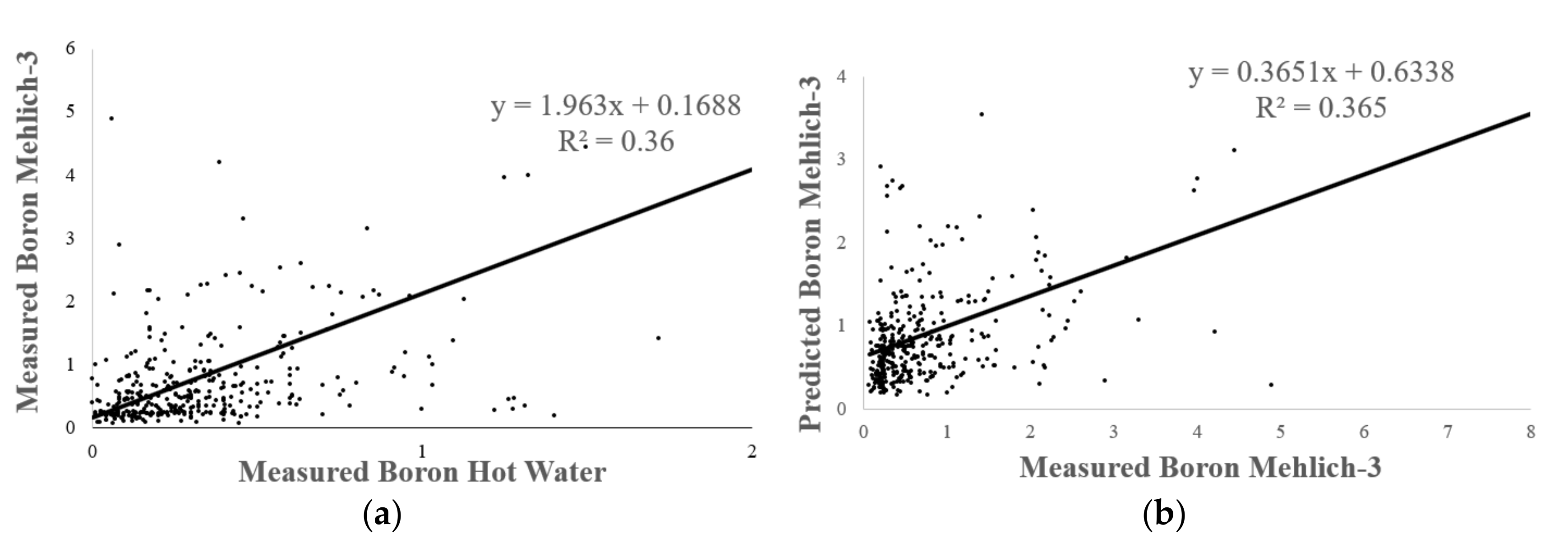 Agronomy 09 00410 g002 Agronomy 09 00410 g002