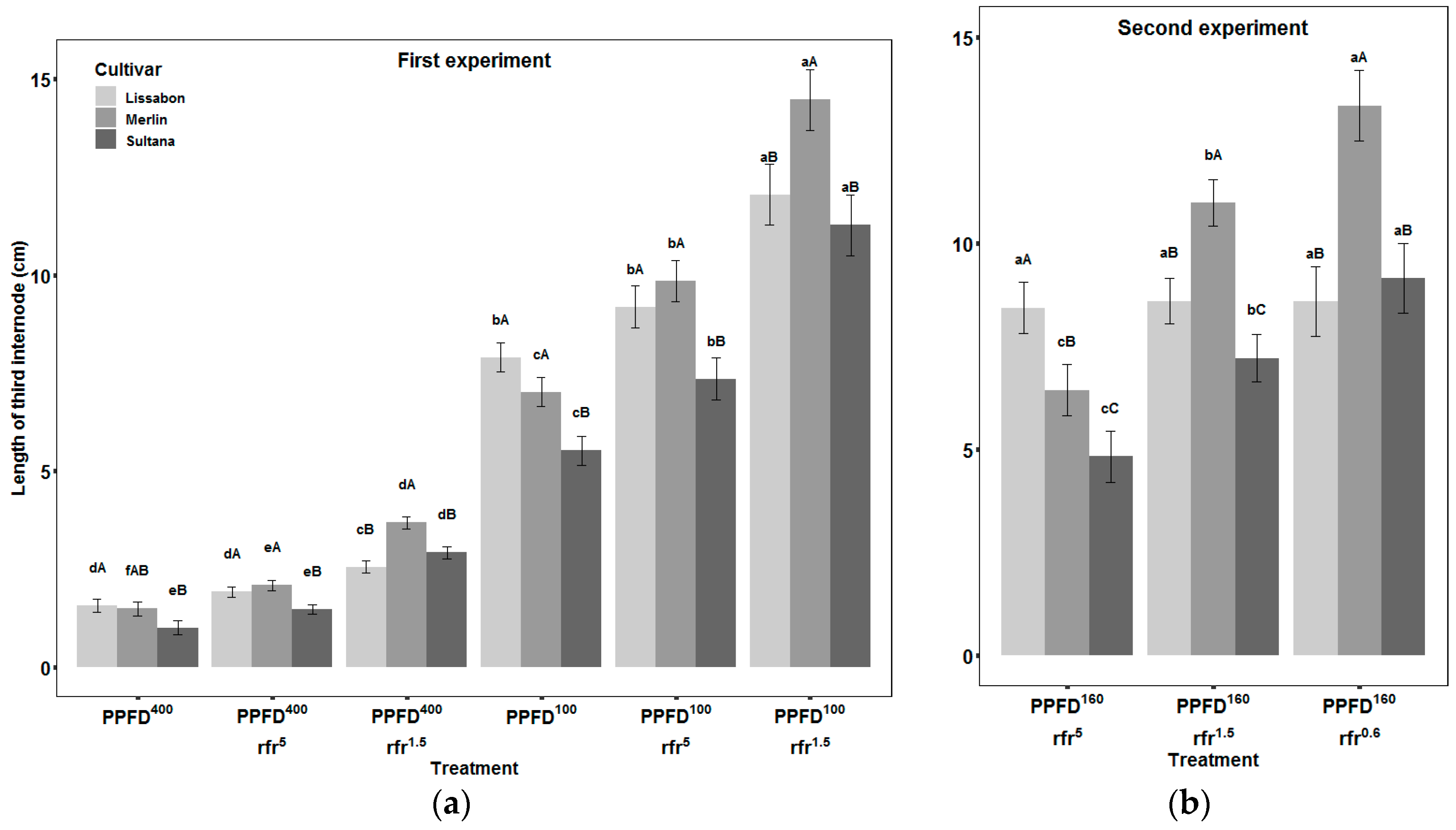 Agronomy 09 00428 g003