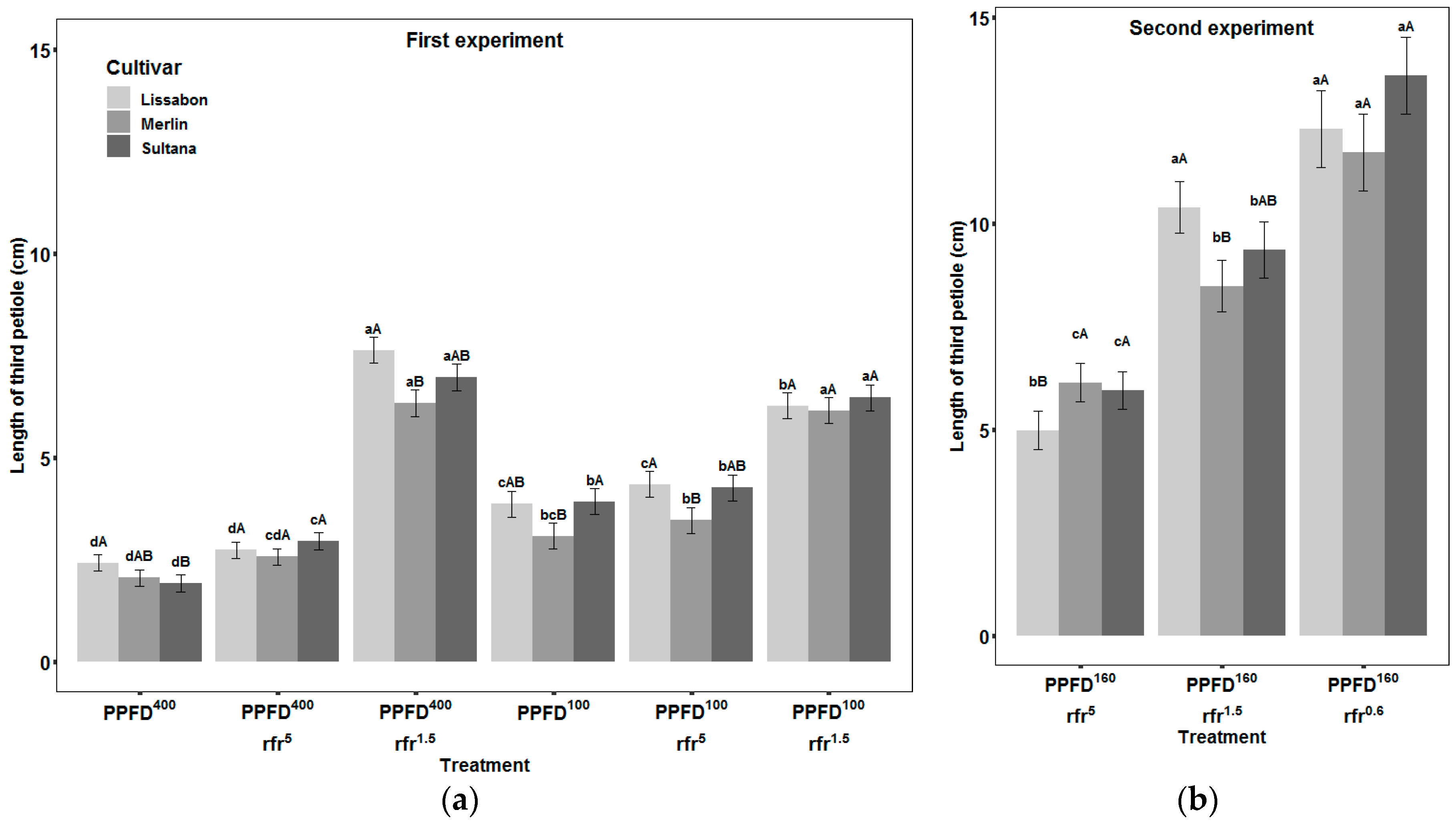 Agronomy 09 00428 g004