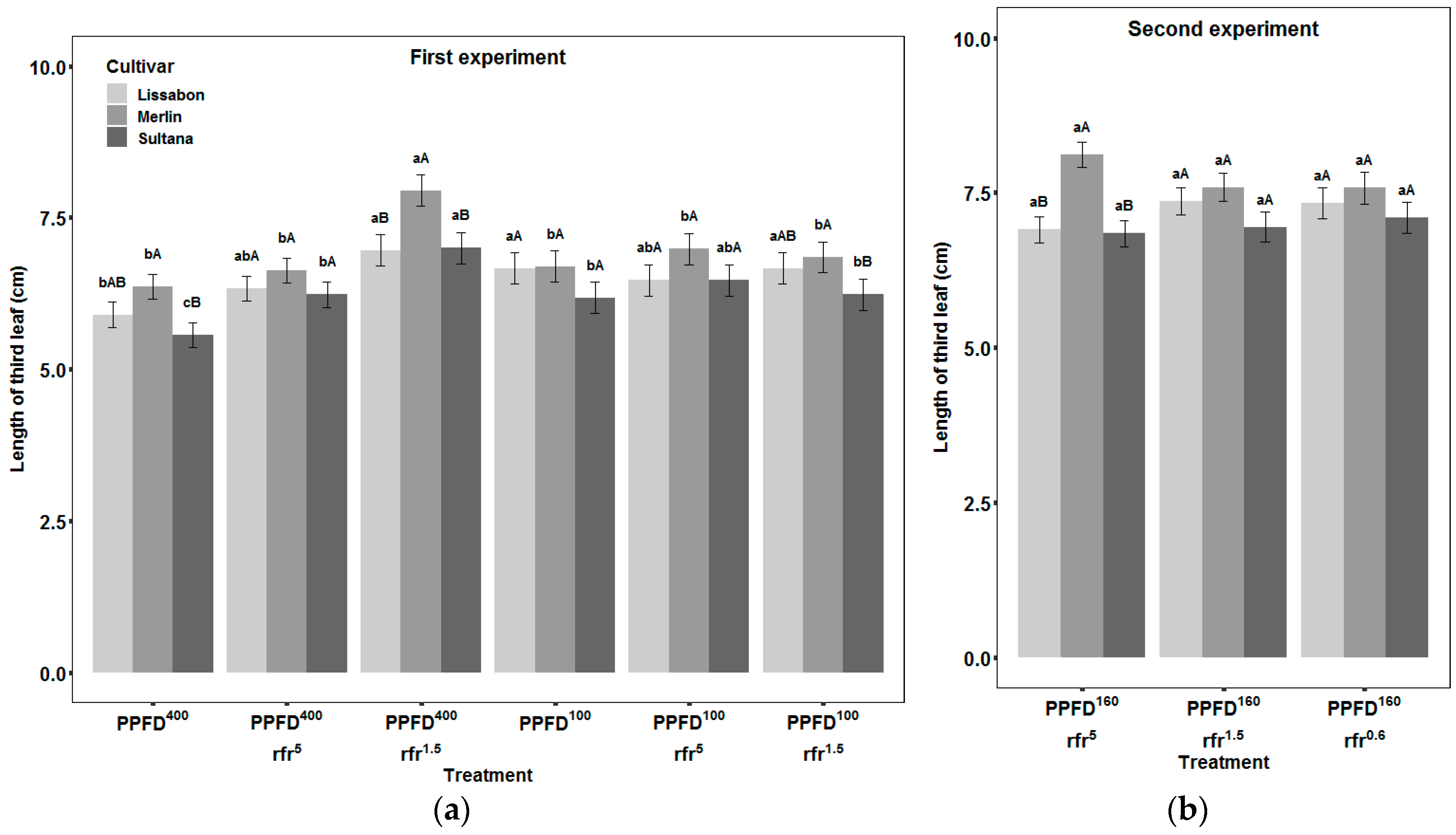 Agronomy 09 00428 g005