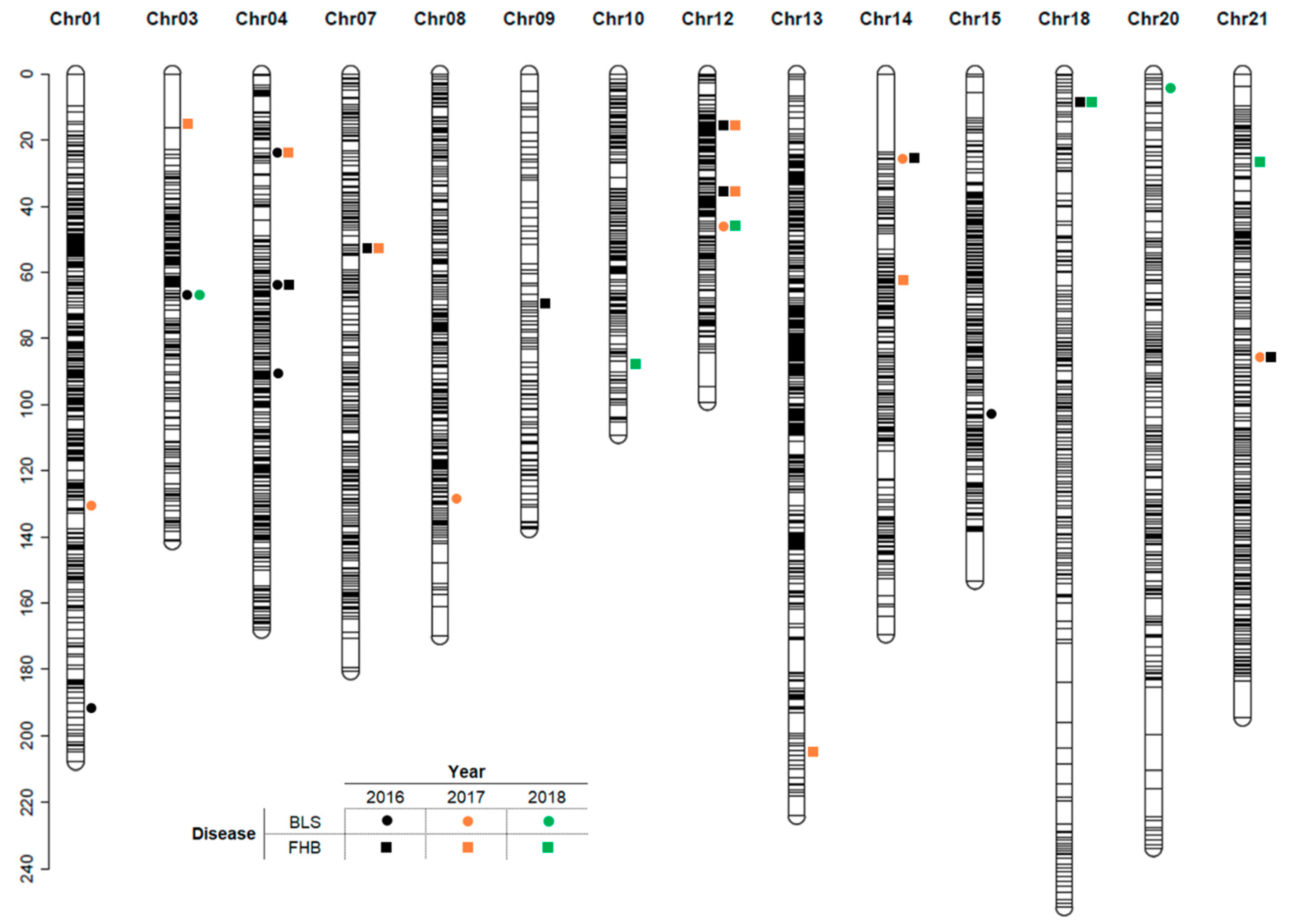 Agronomy | Free Full-Text | Characterization of Genetic Resistance to ...