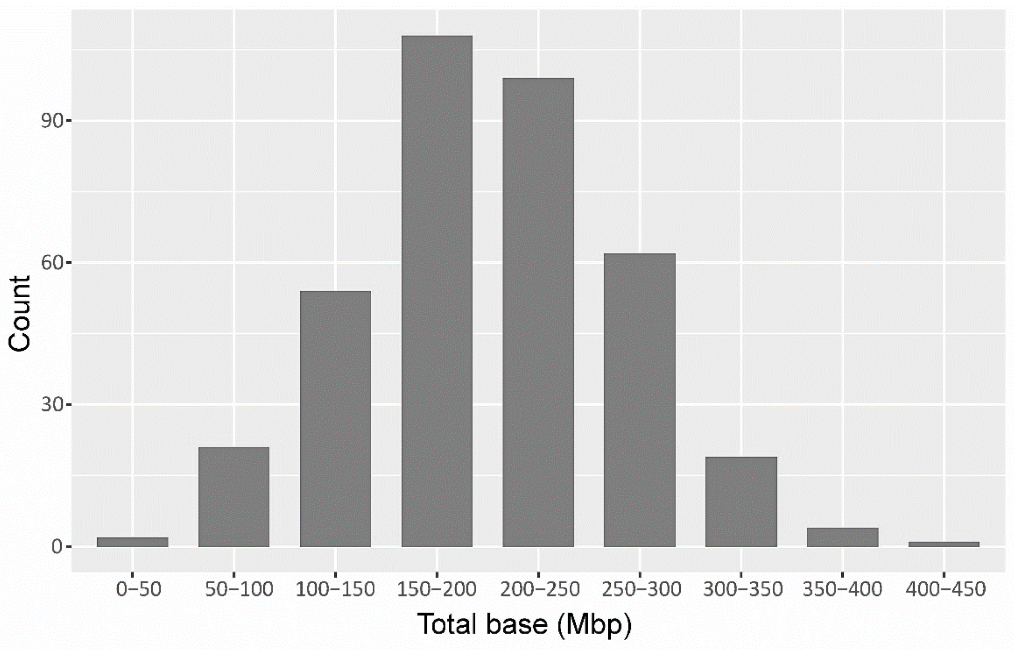 Agronomy 09 00430 g001