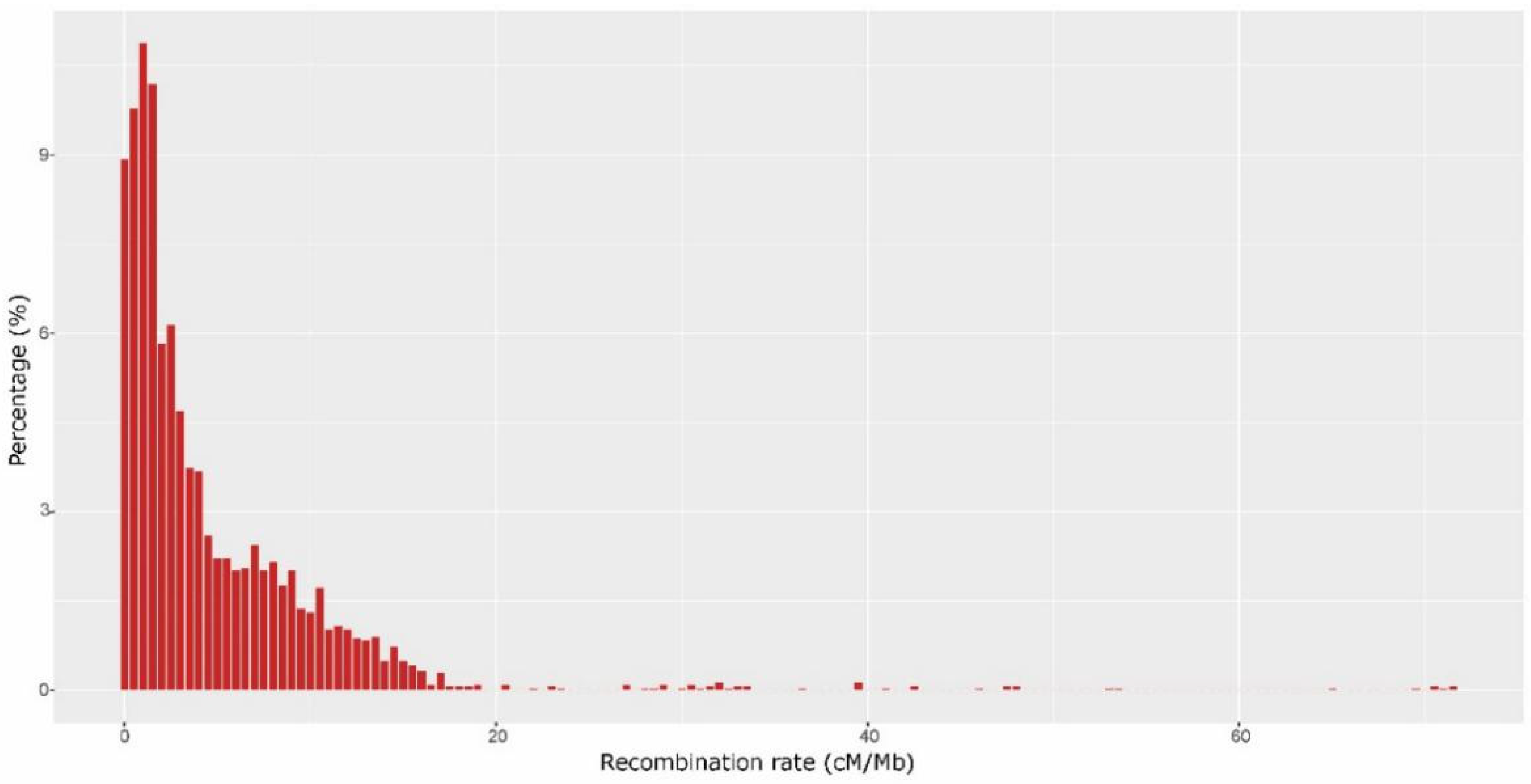 Agronomy 09 00430 g003