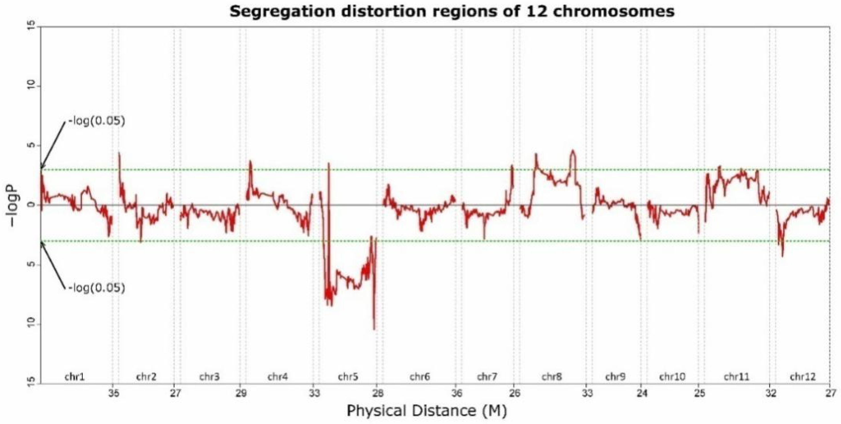 Agronomy 09 00430 g004