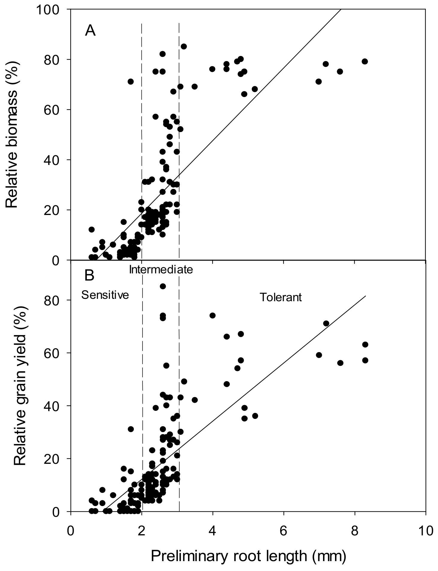 Agronomy 09 00440 g004