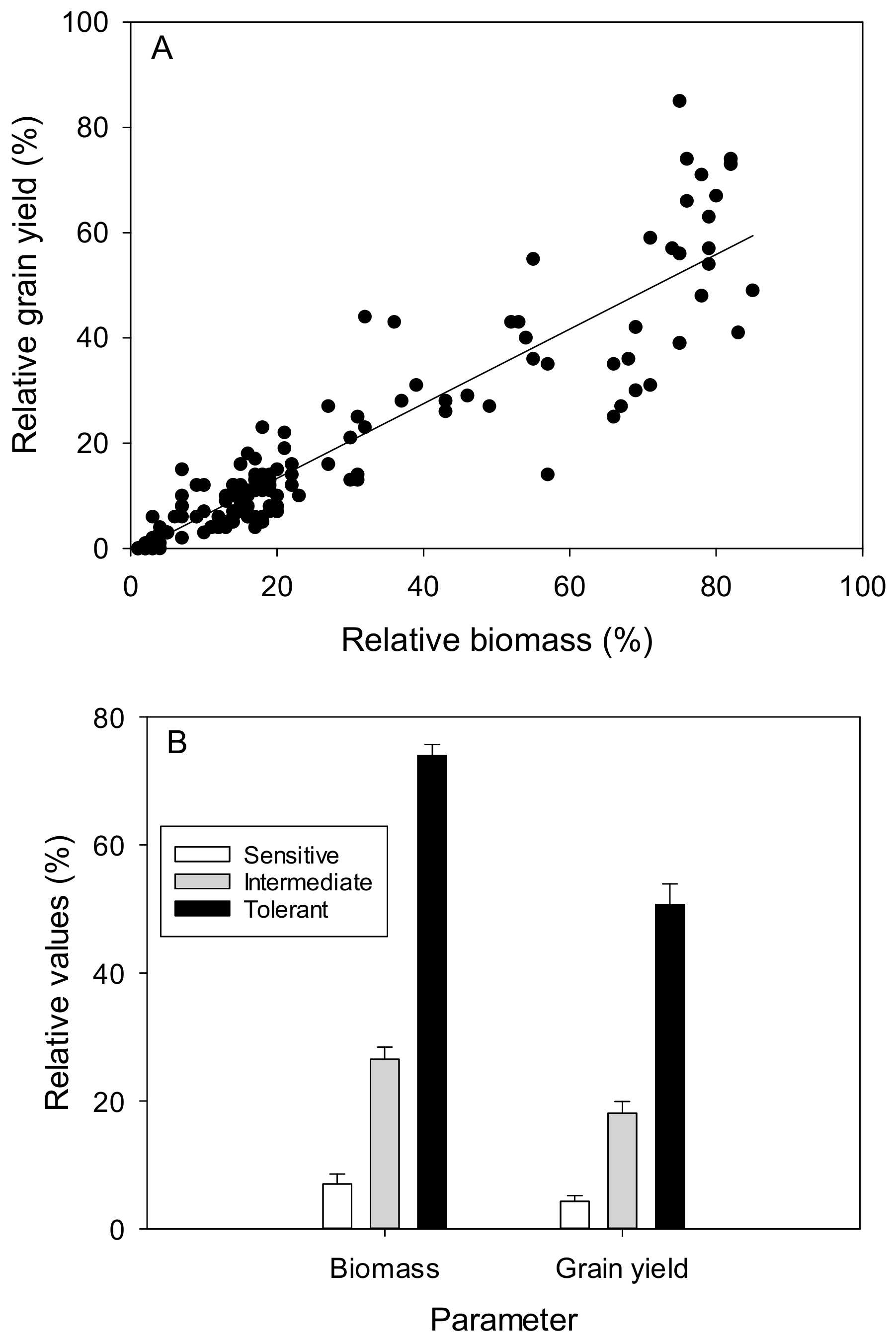 Agronomy 09 00440 g005