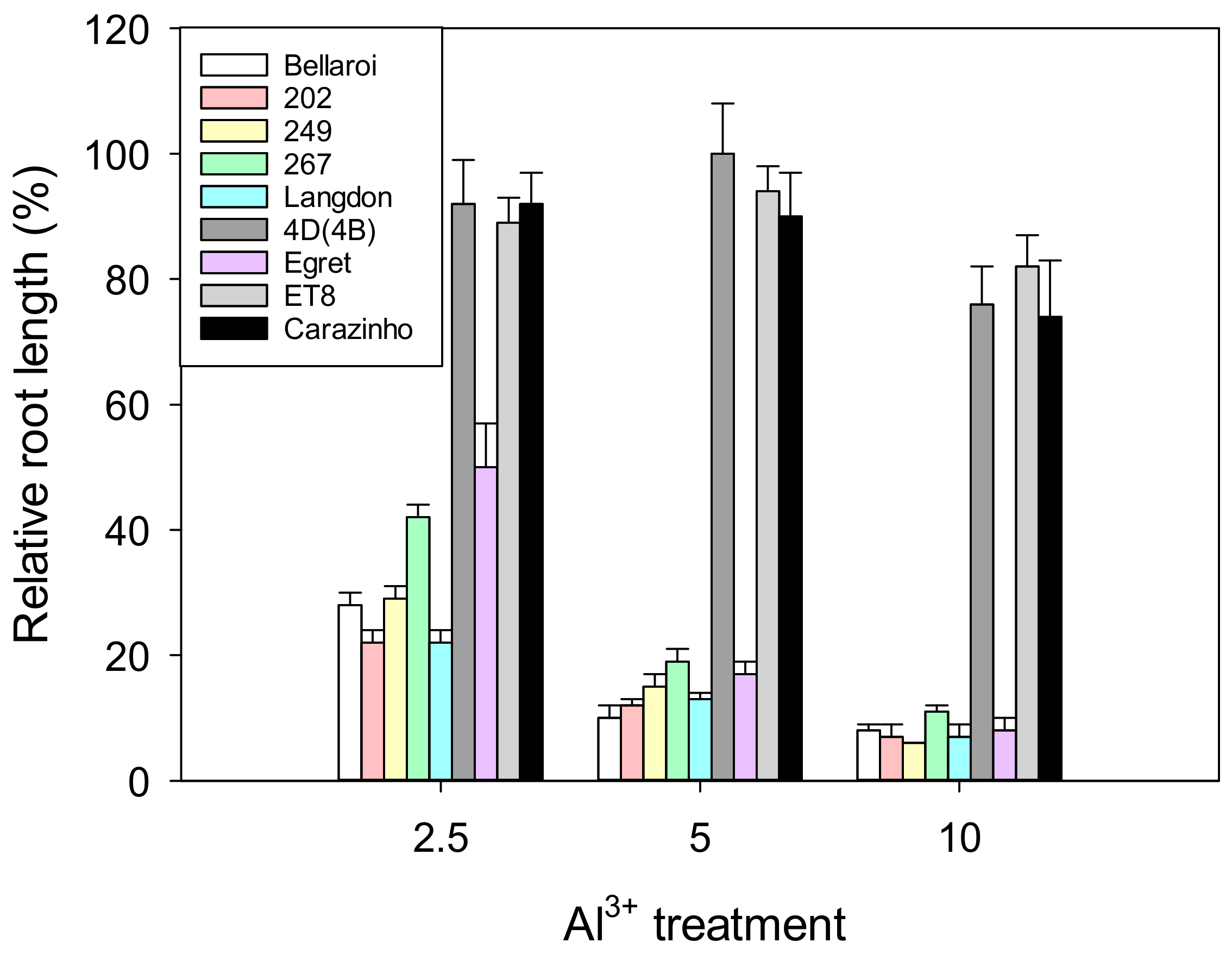Agronomy 09 00440 g007