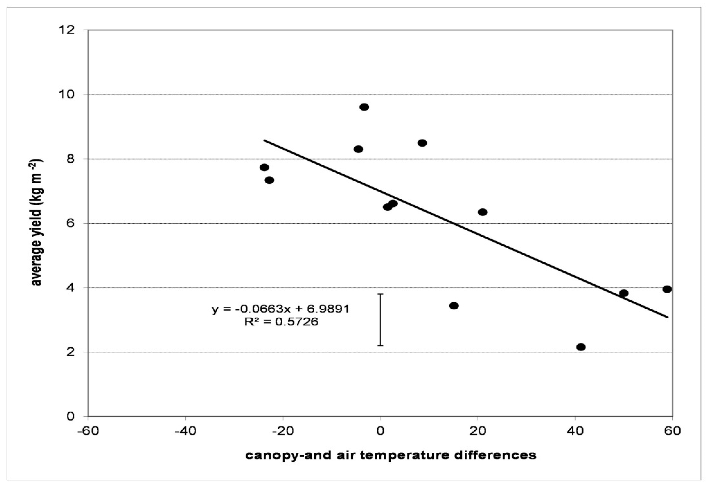 Agronomy Free Full Text Physiological Responses Of Selected Vegetable Crop Species To Water Stress Html