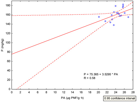 Agronomy Special Issue Soil Health In Agroecosystems