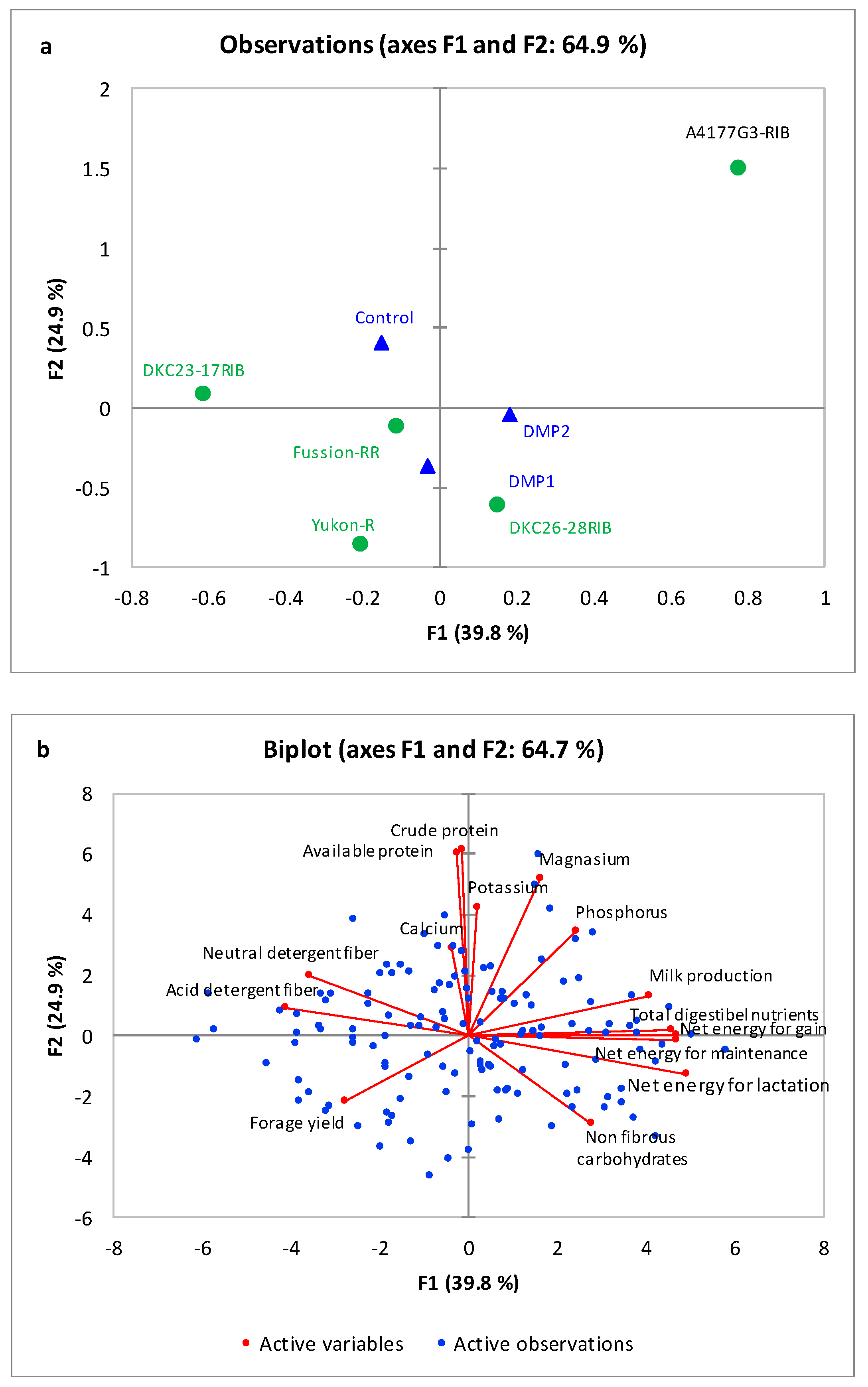 Agronomy 09 00489 g008