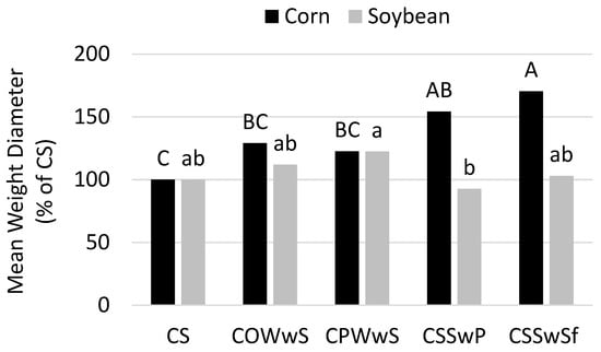 Agronomy Special Issue Soil Health In Agroecosystems