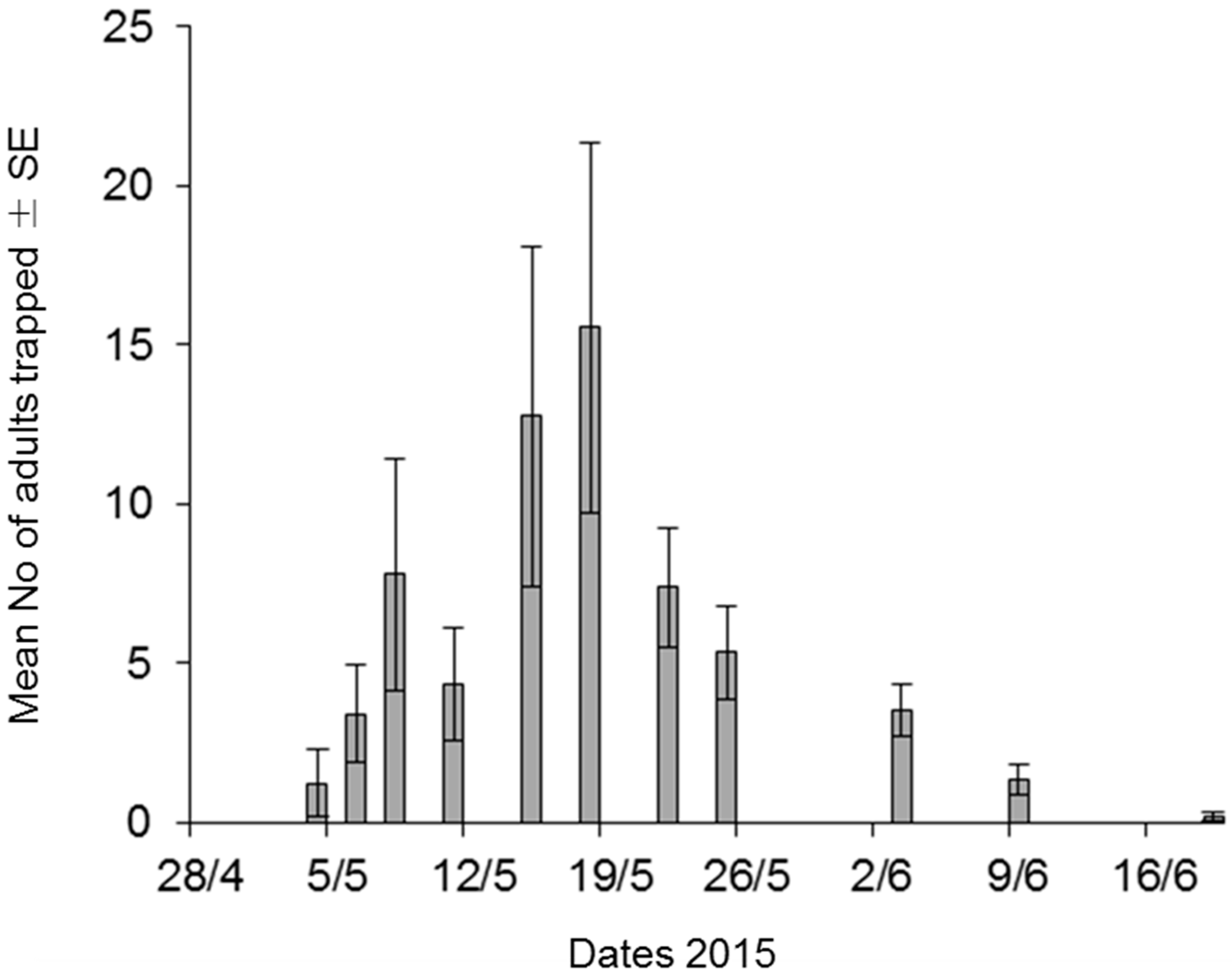 Agronomy 09 00568 g007