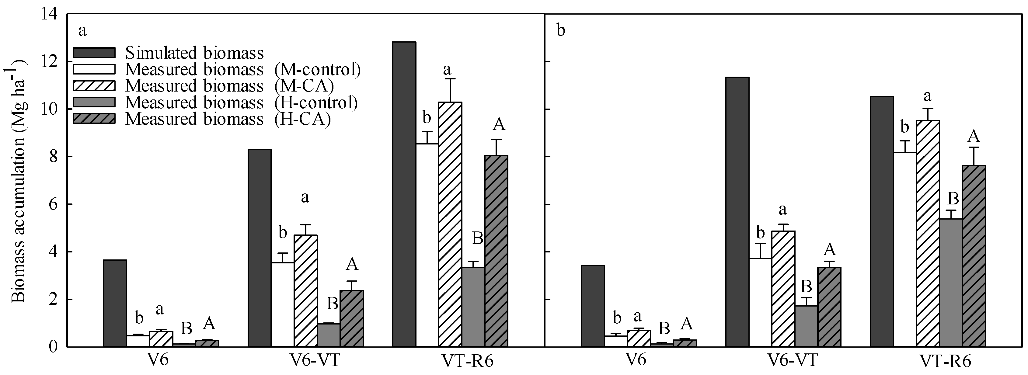 Agronomy 09 00573 g002