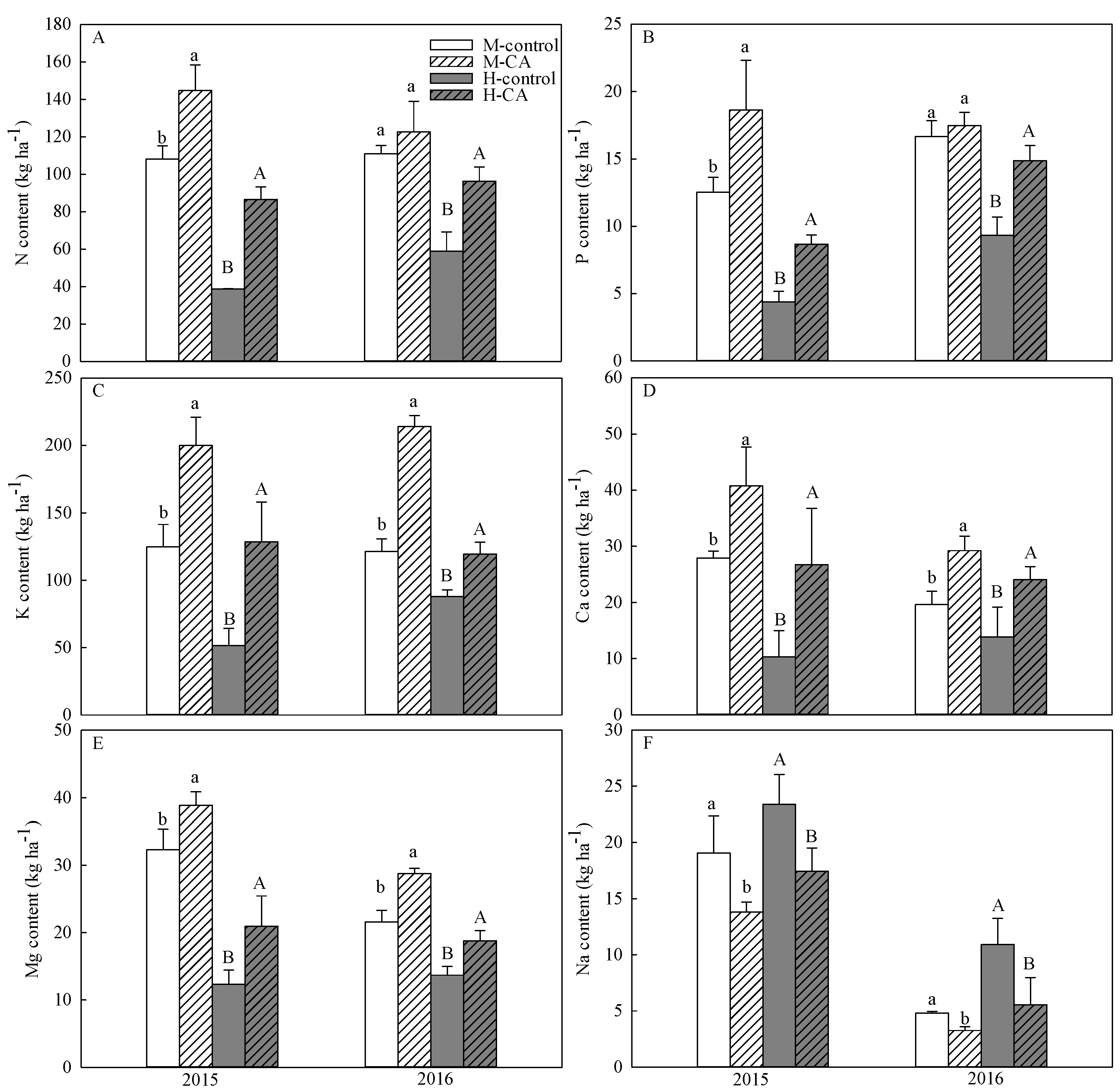 Agronomy 09 00573 g003