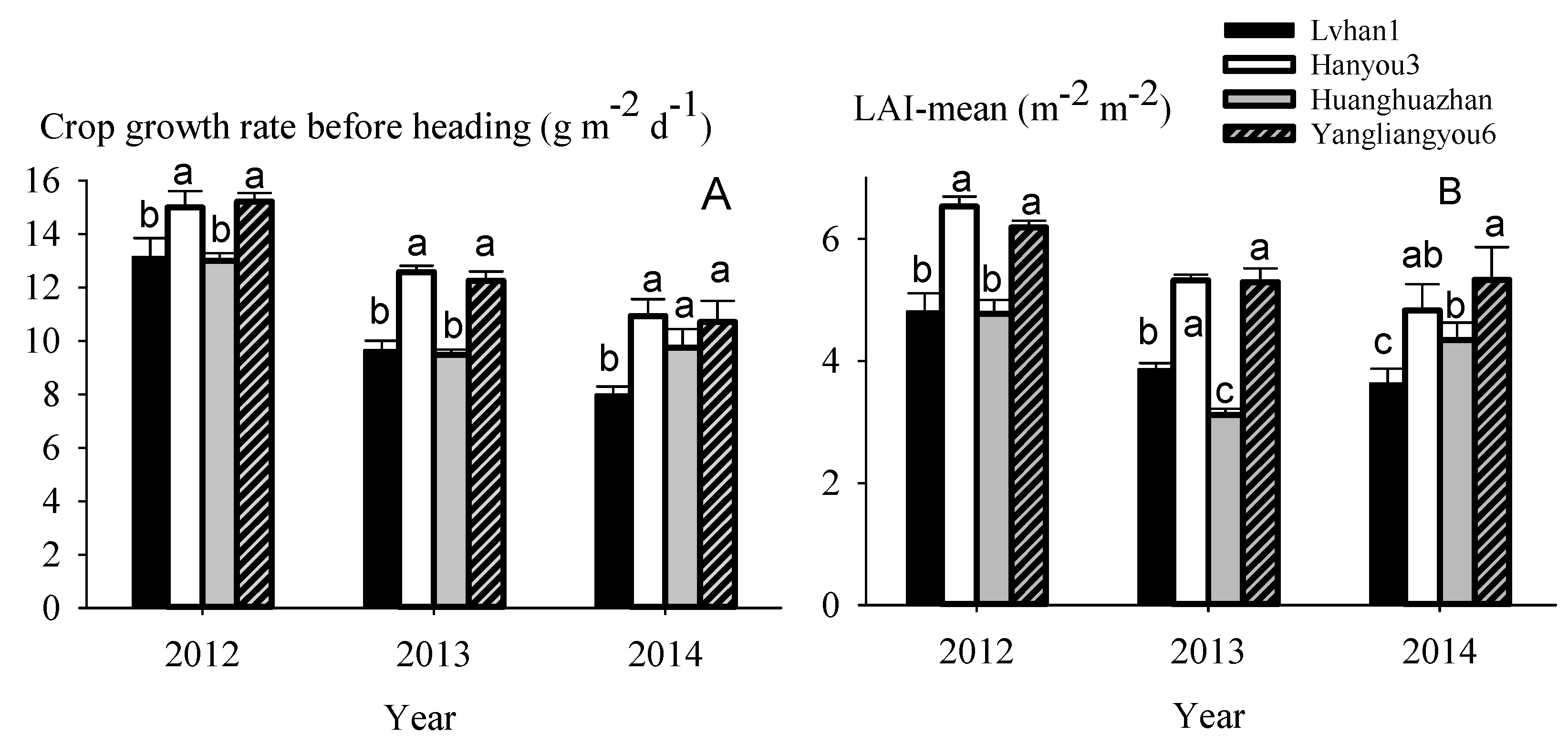 Agronomy 09 00591 g003 Agronomy 09 00591 g003