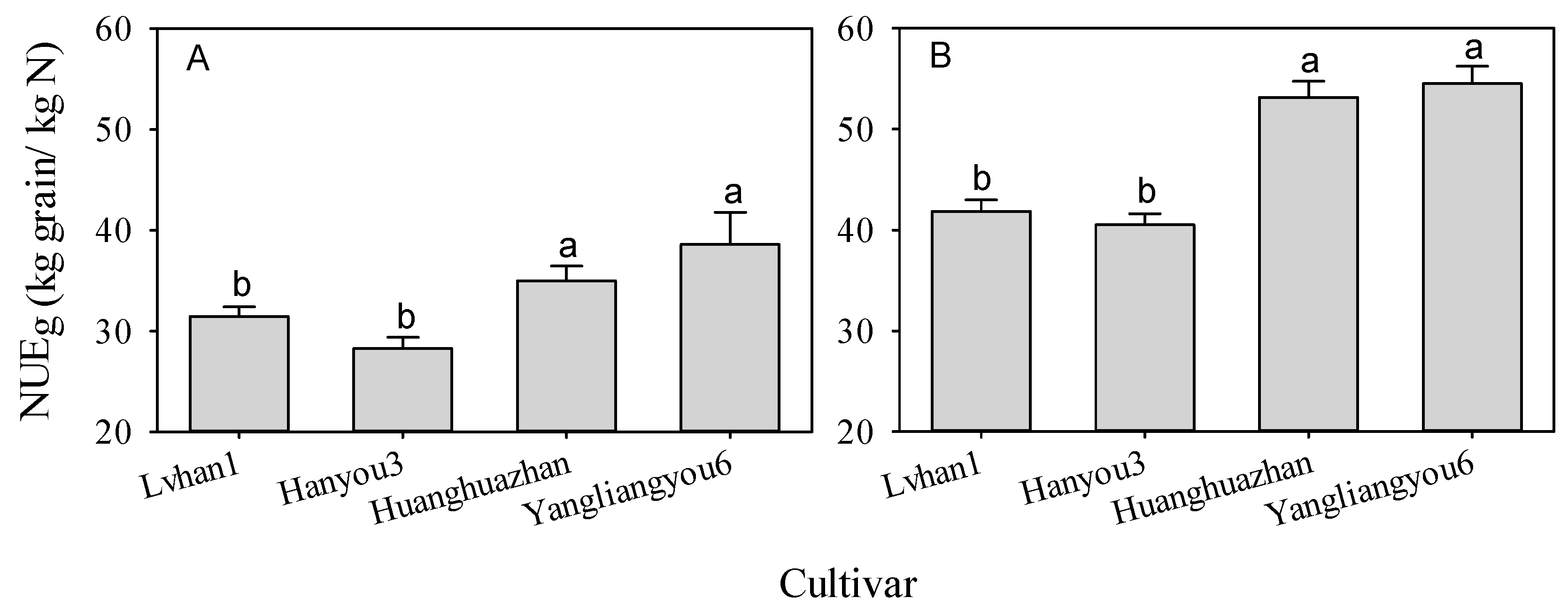 Agronomy 09 00591 g005 Agronomy 09 00591 g005