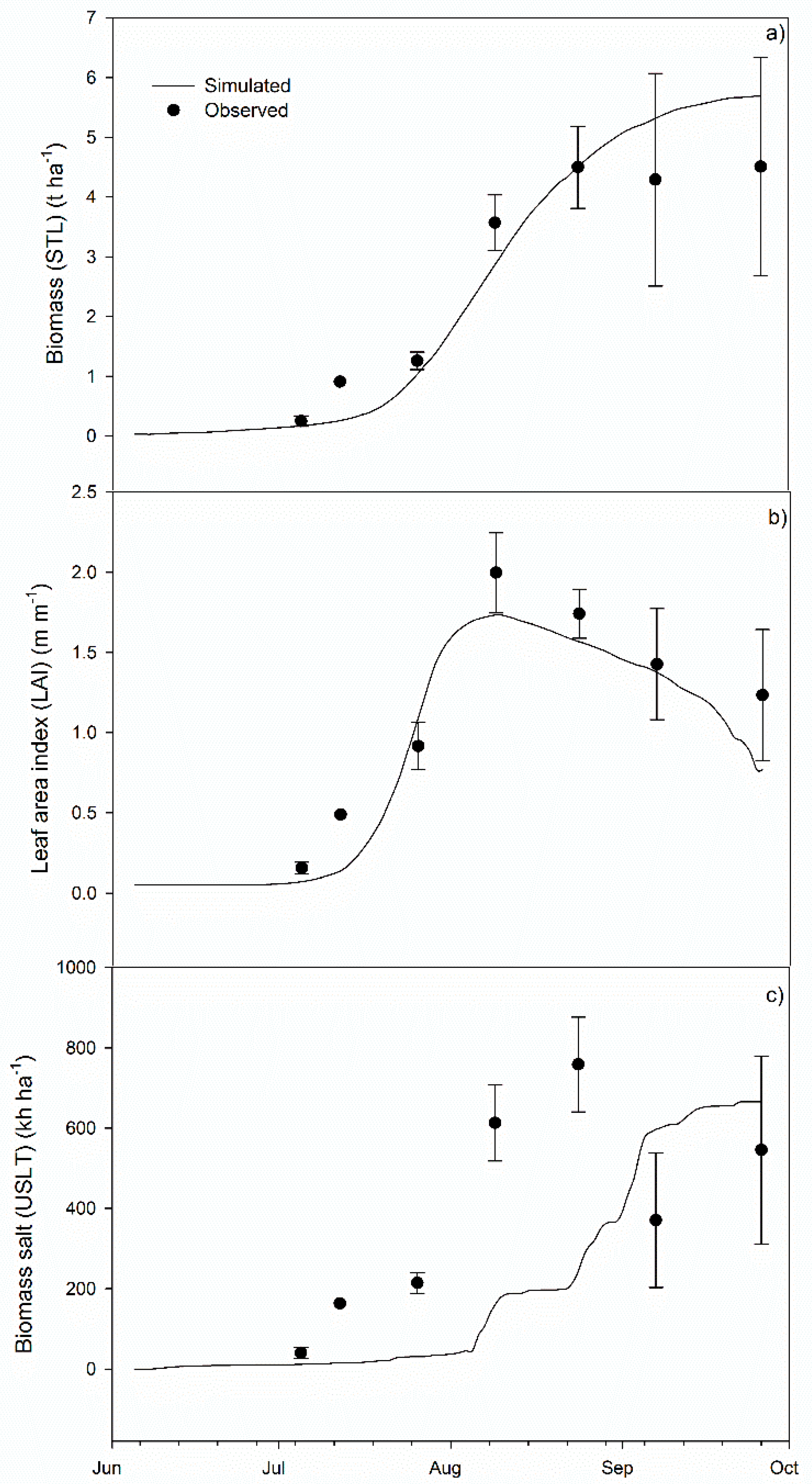 Agronomy 09 00592 g002