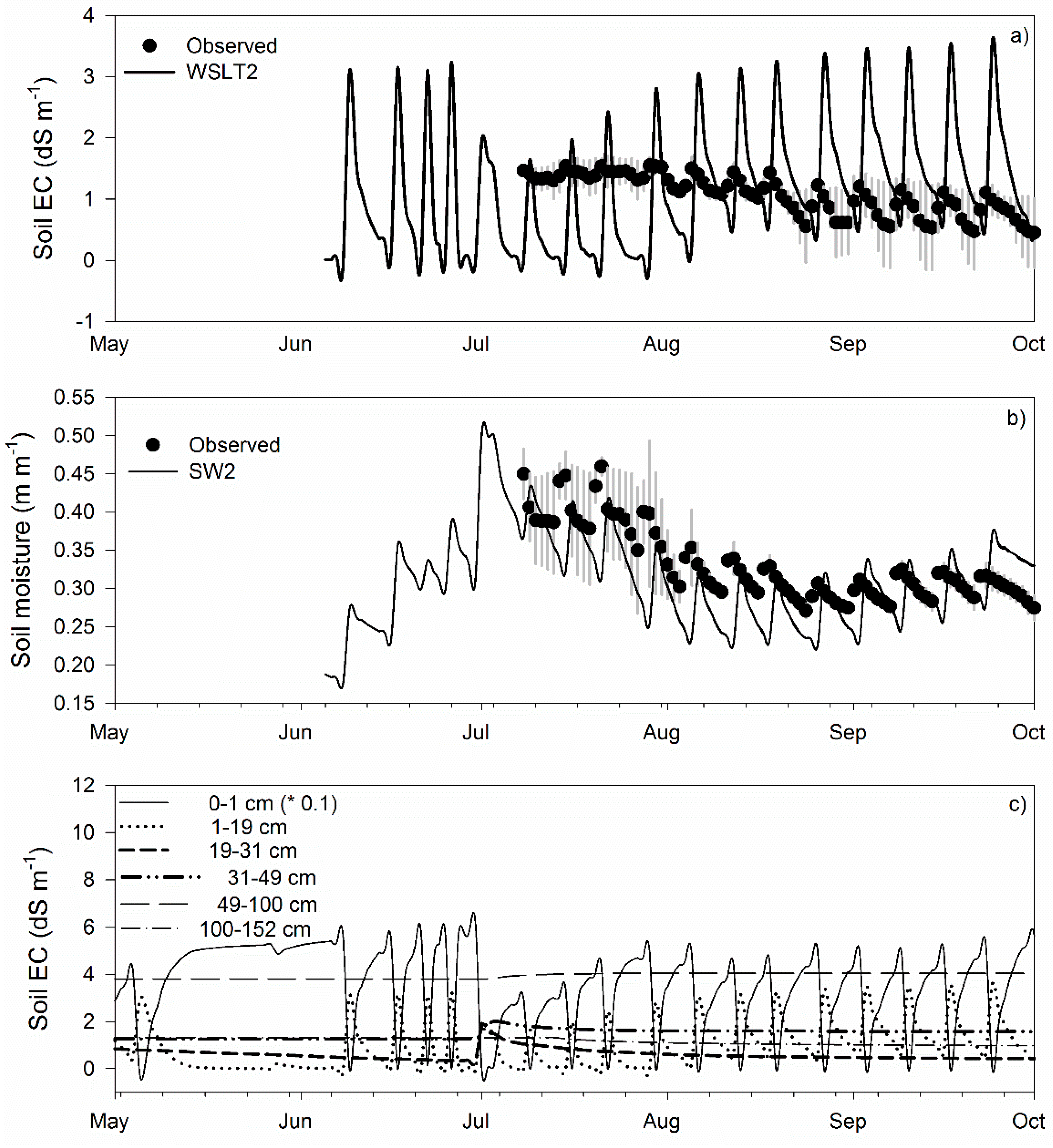 Agronomy 09 00592 g003