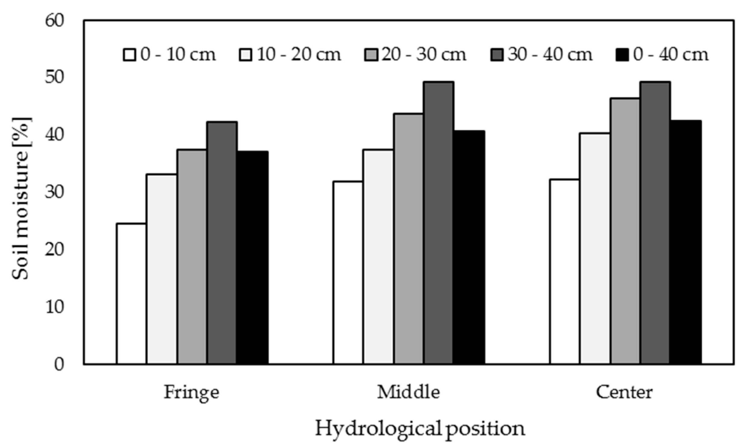 Agronomy 09 00606 g003