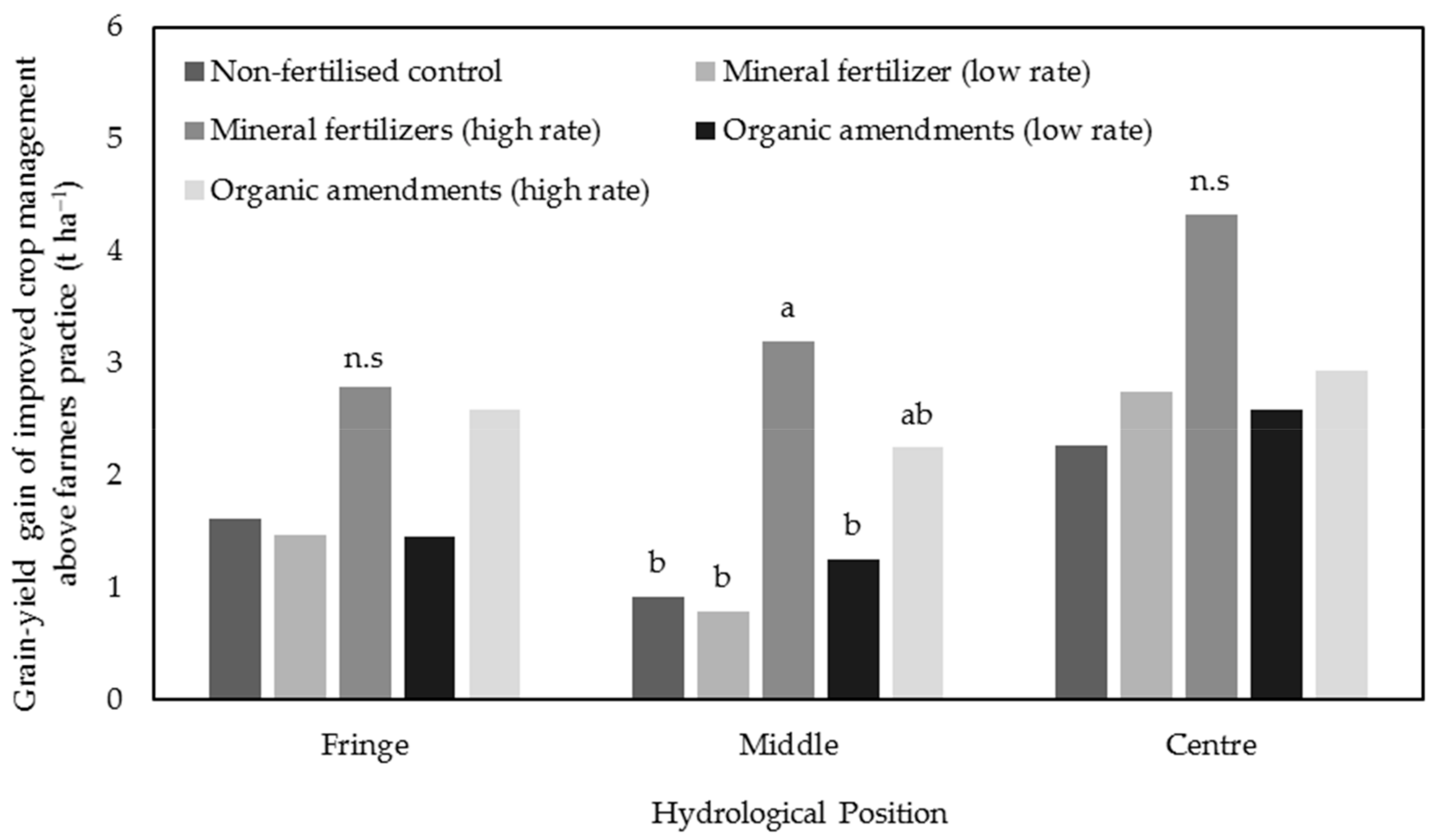 Agronomy 09 00606 g006