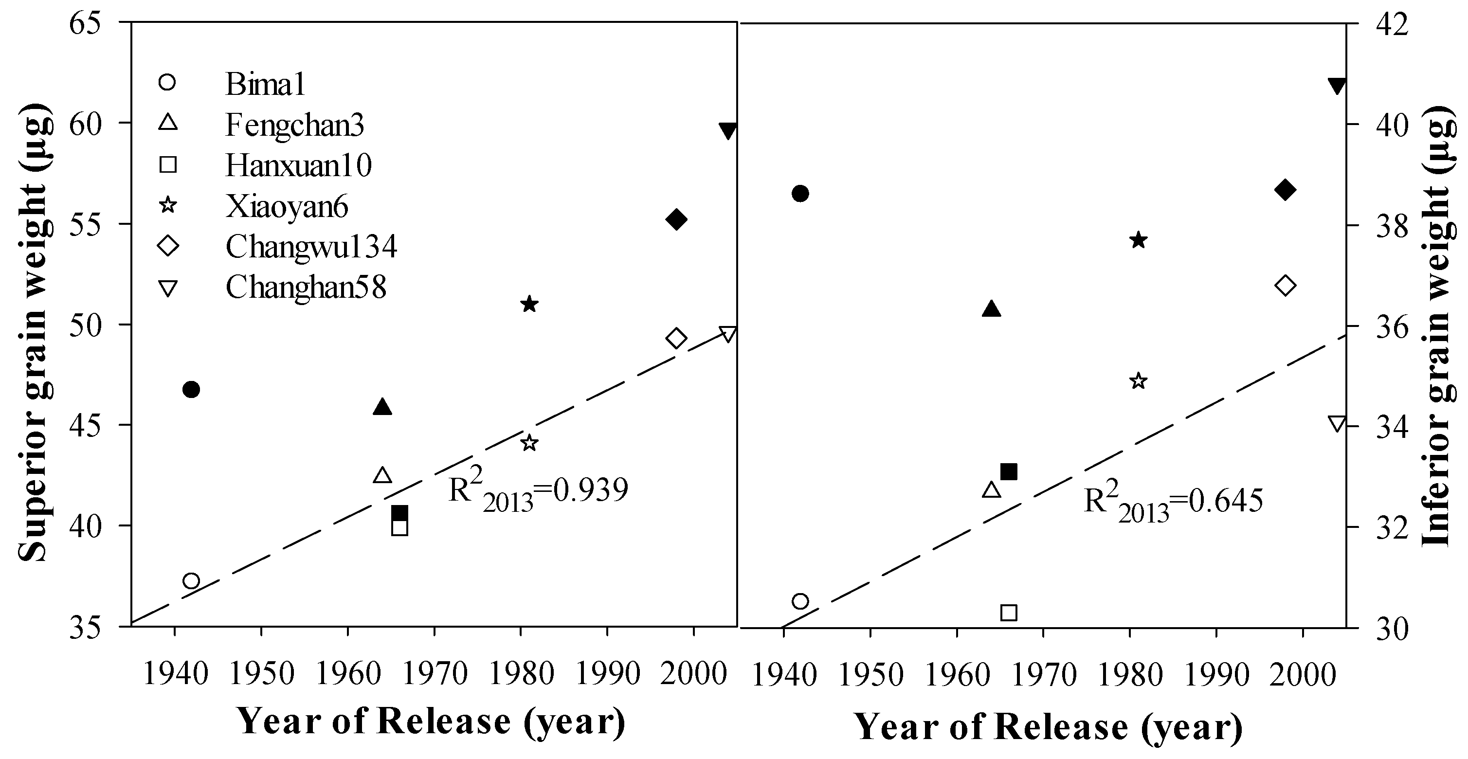 Agronomy 09 00612 g008
