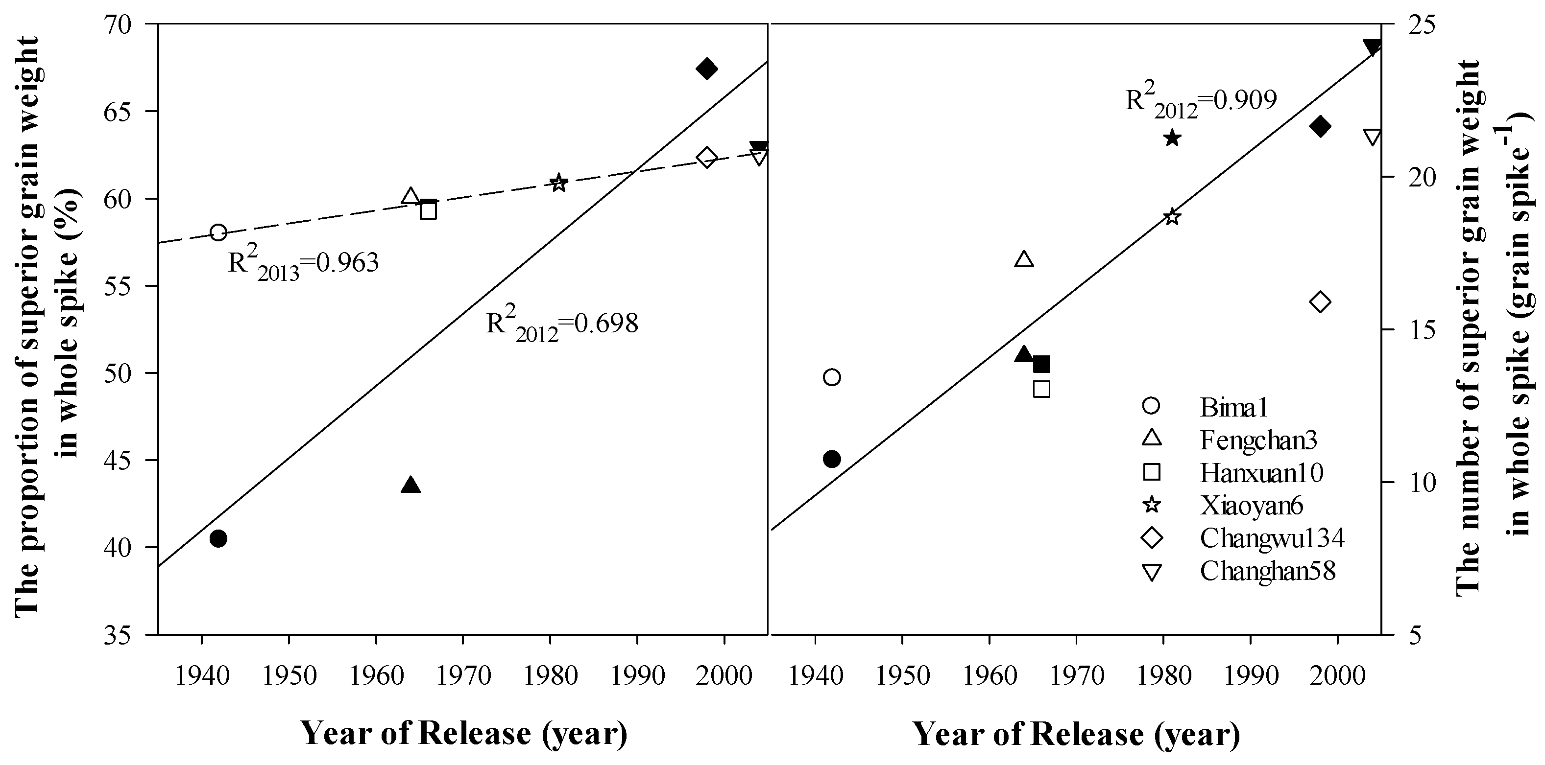 Agronomy 09 00612 g009