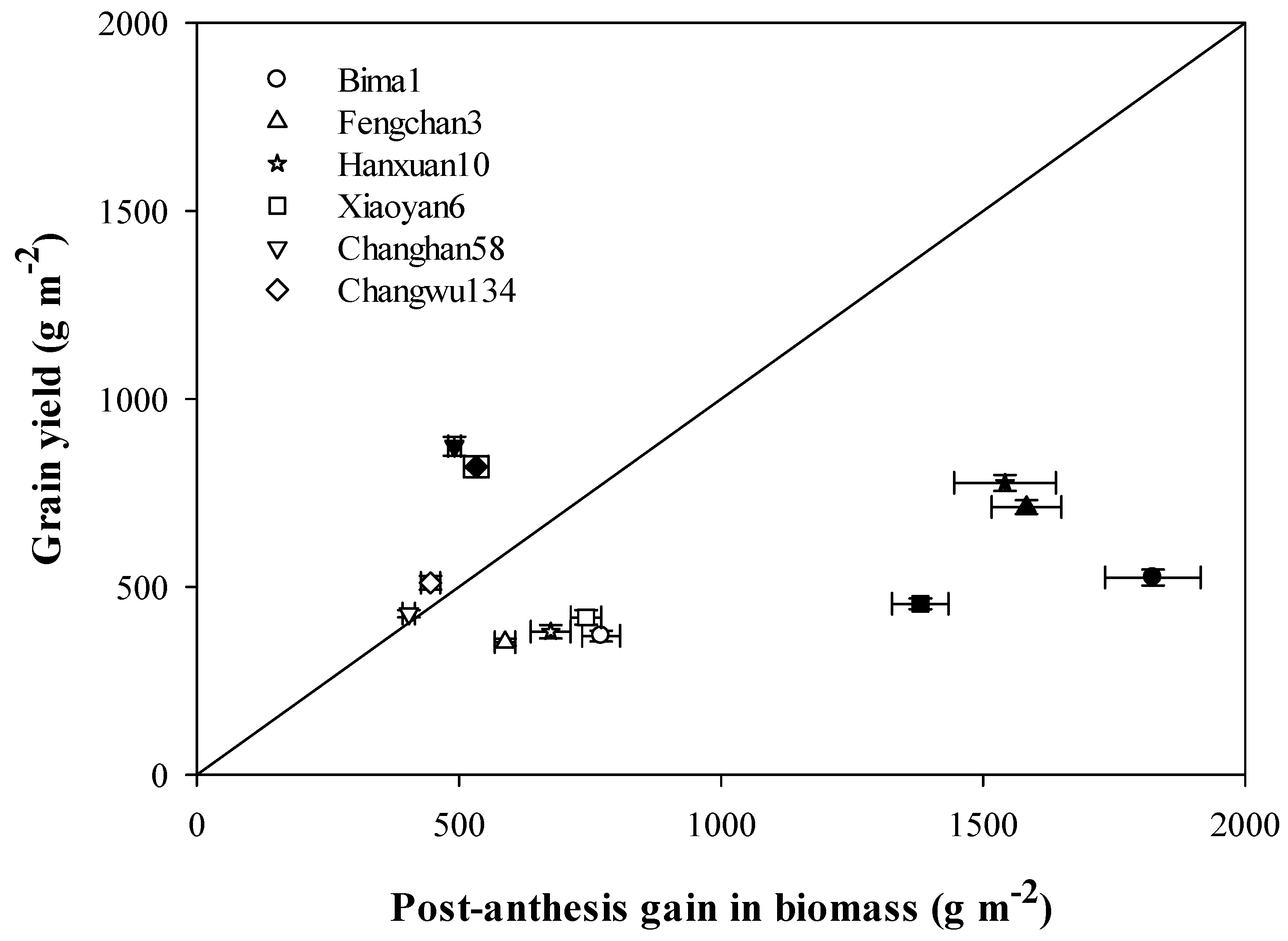 Agronomy 09 00612 g011