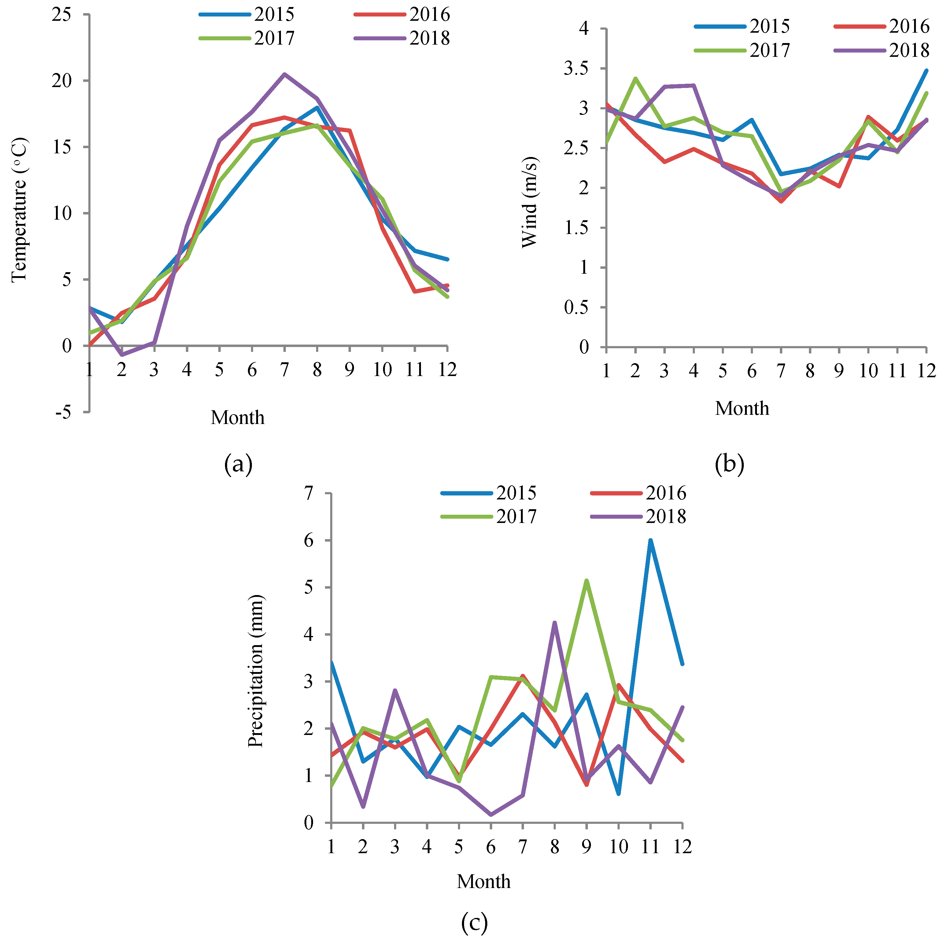 Agronomy 09 00617 g002