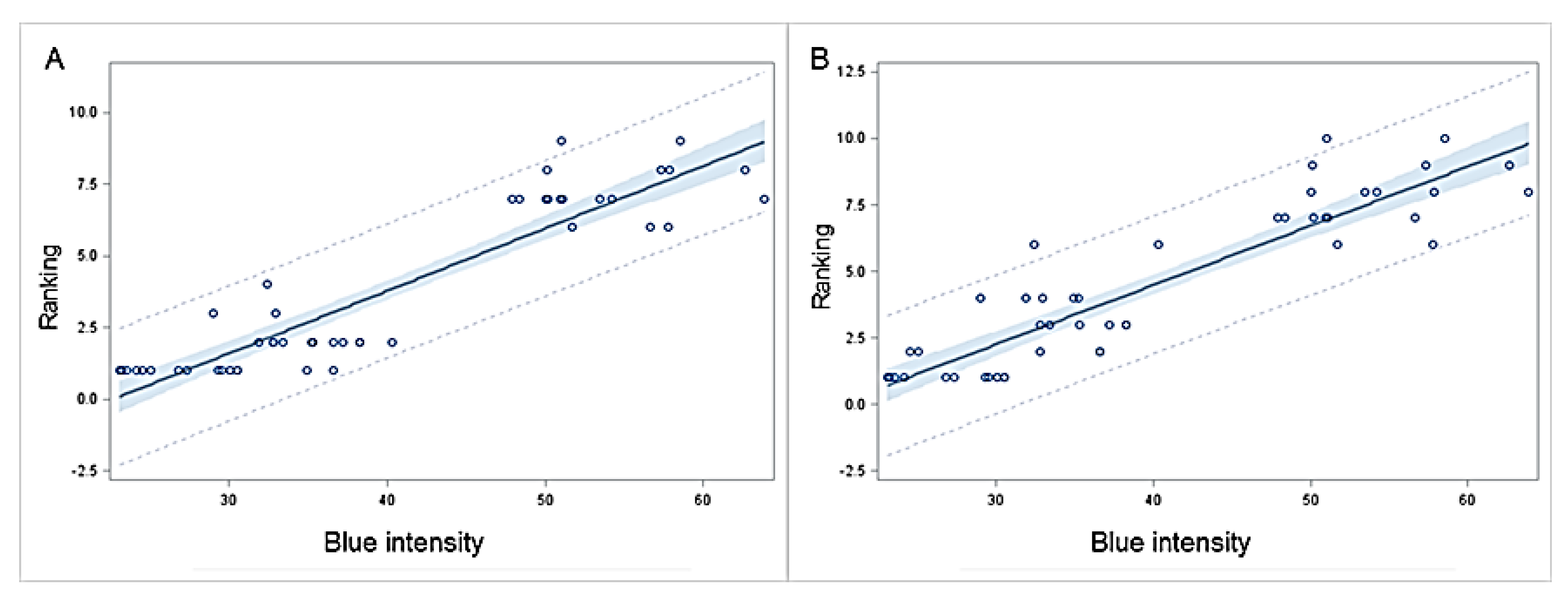 Agronomy 09 00617 g003