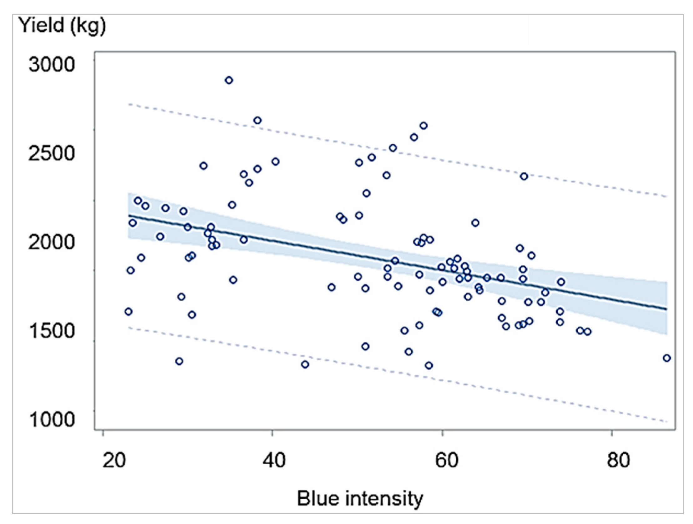 Agronomy 09 00617 g004
