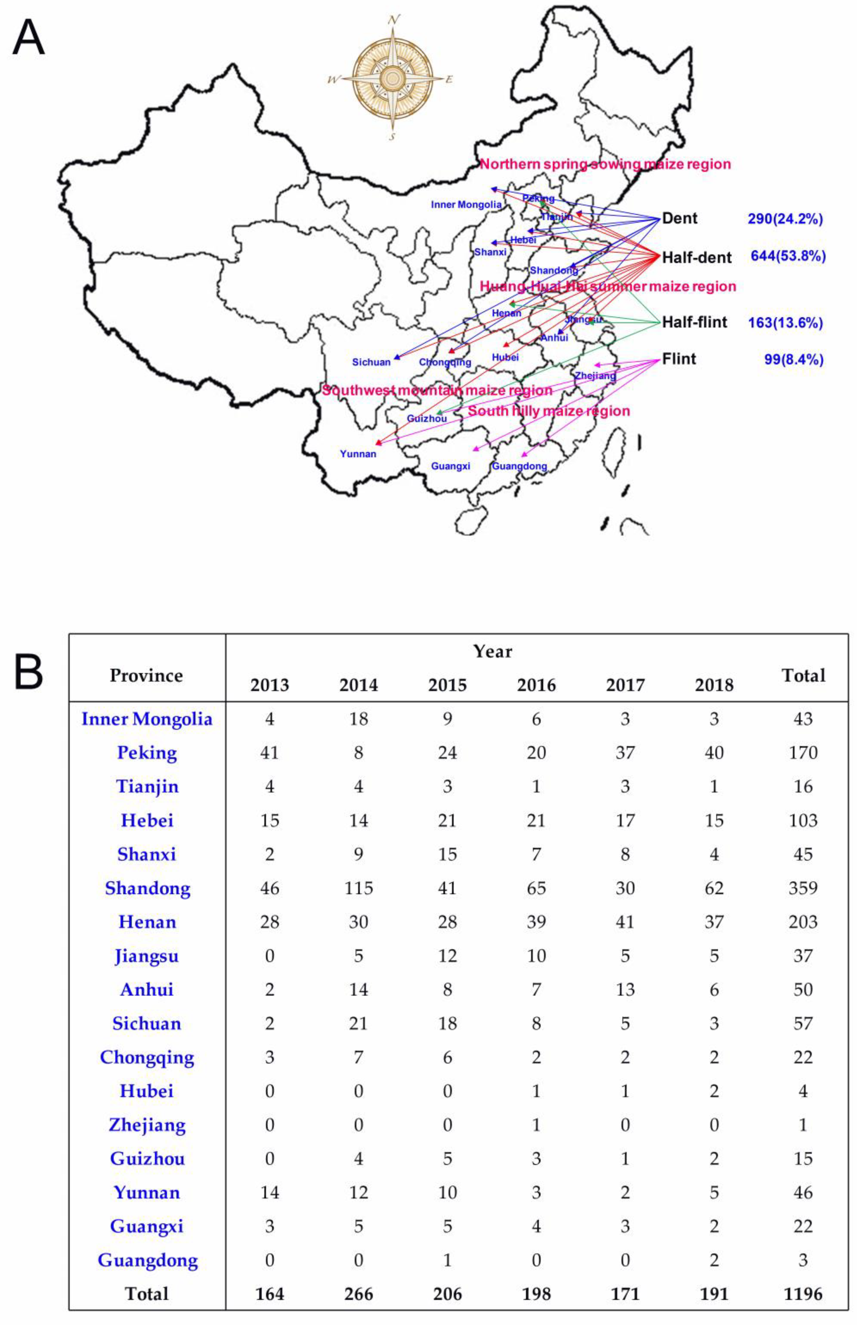 Agronomy 09 00625 g001