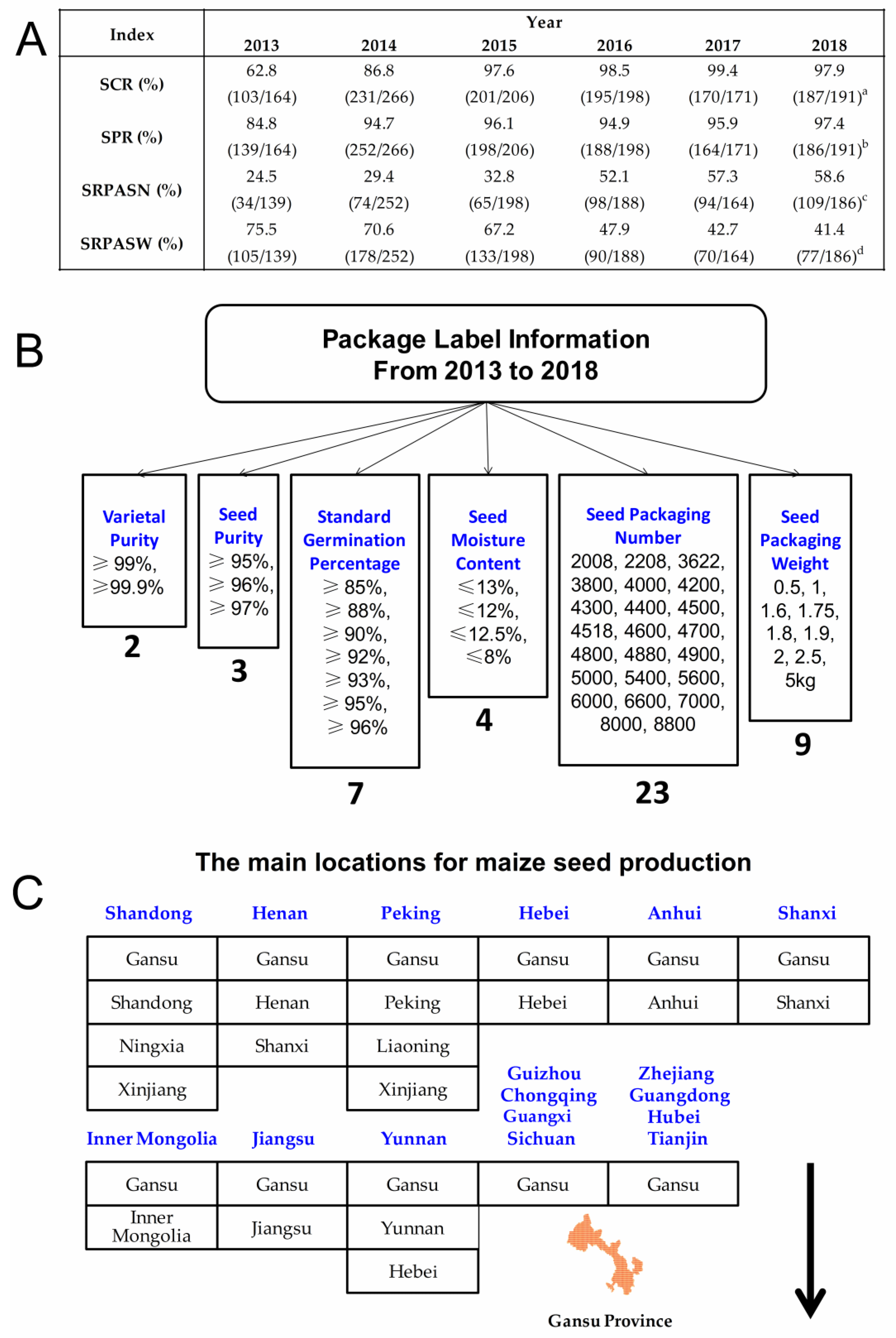 Agronomy 09 00625 g002