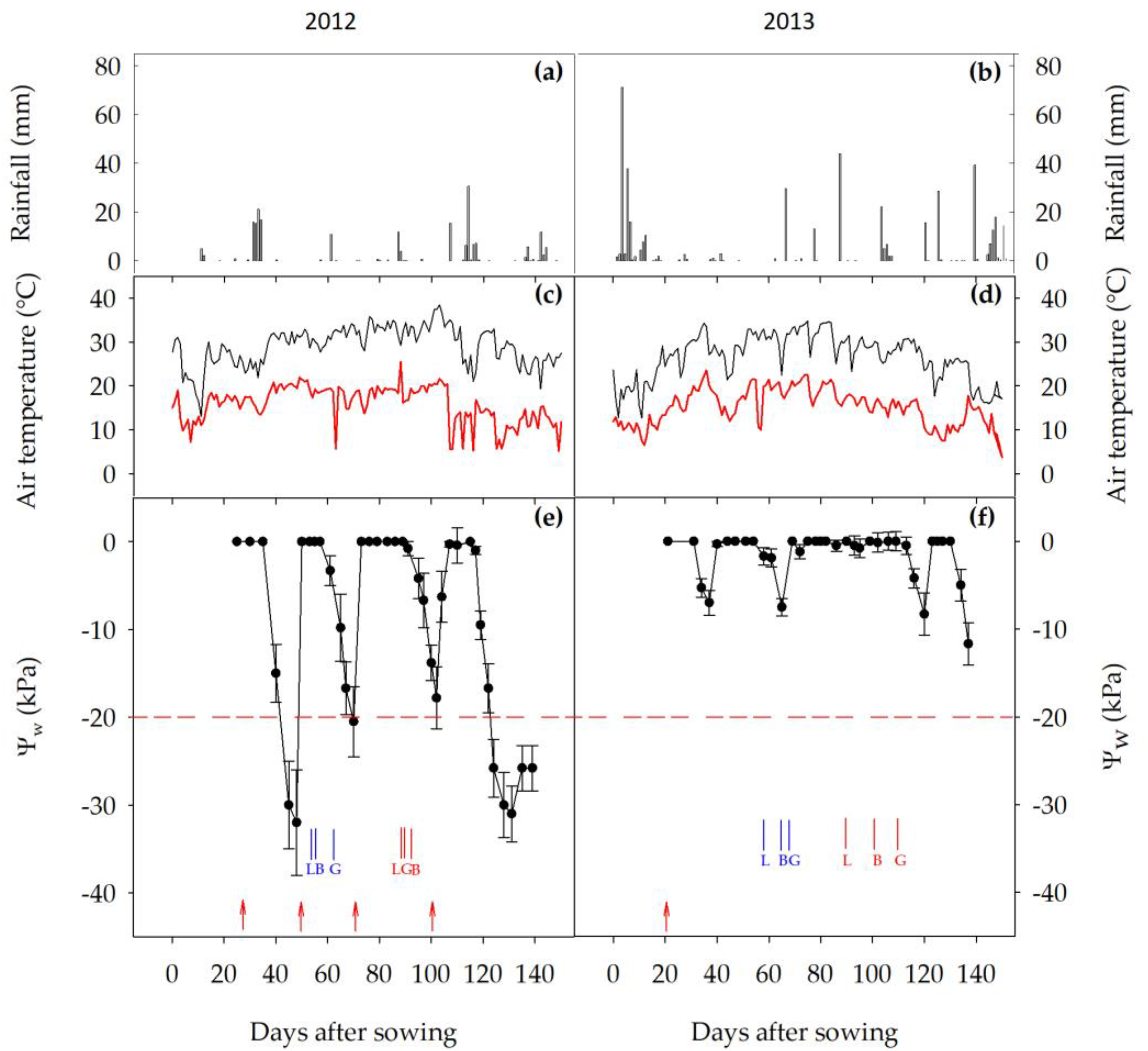 Agronomy 09 00628 g001