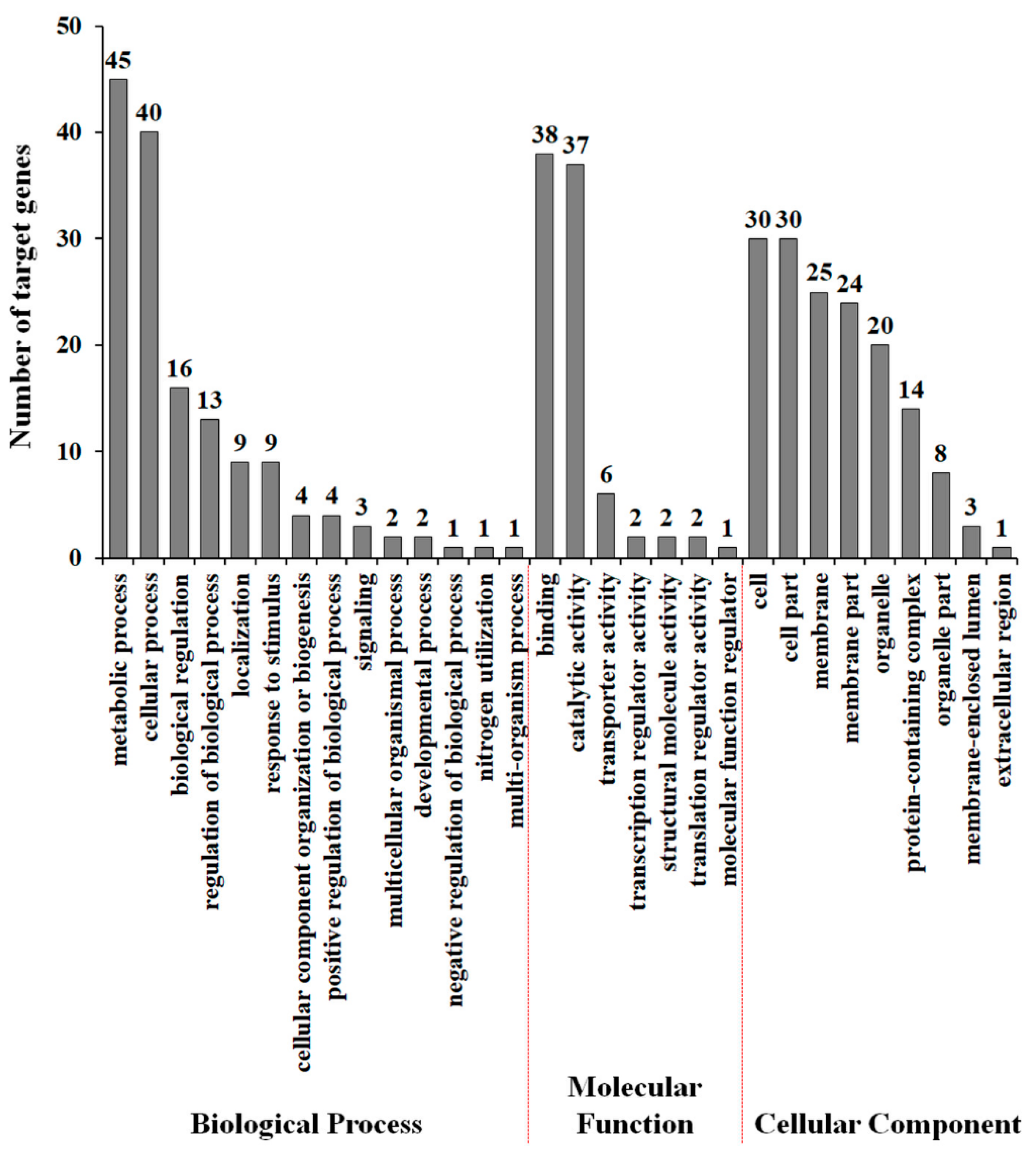Agronomy 09 00629 g004