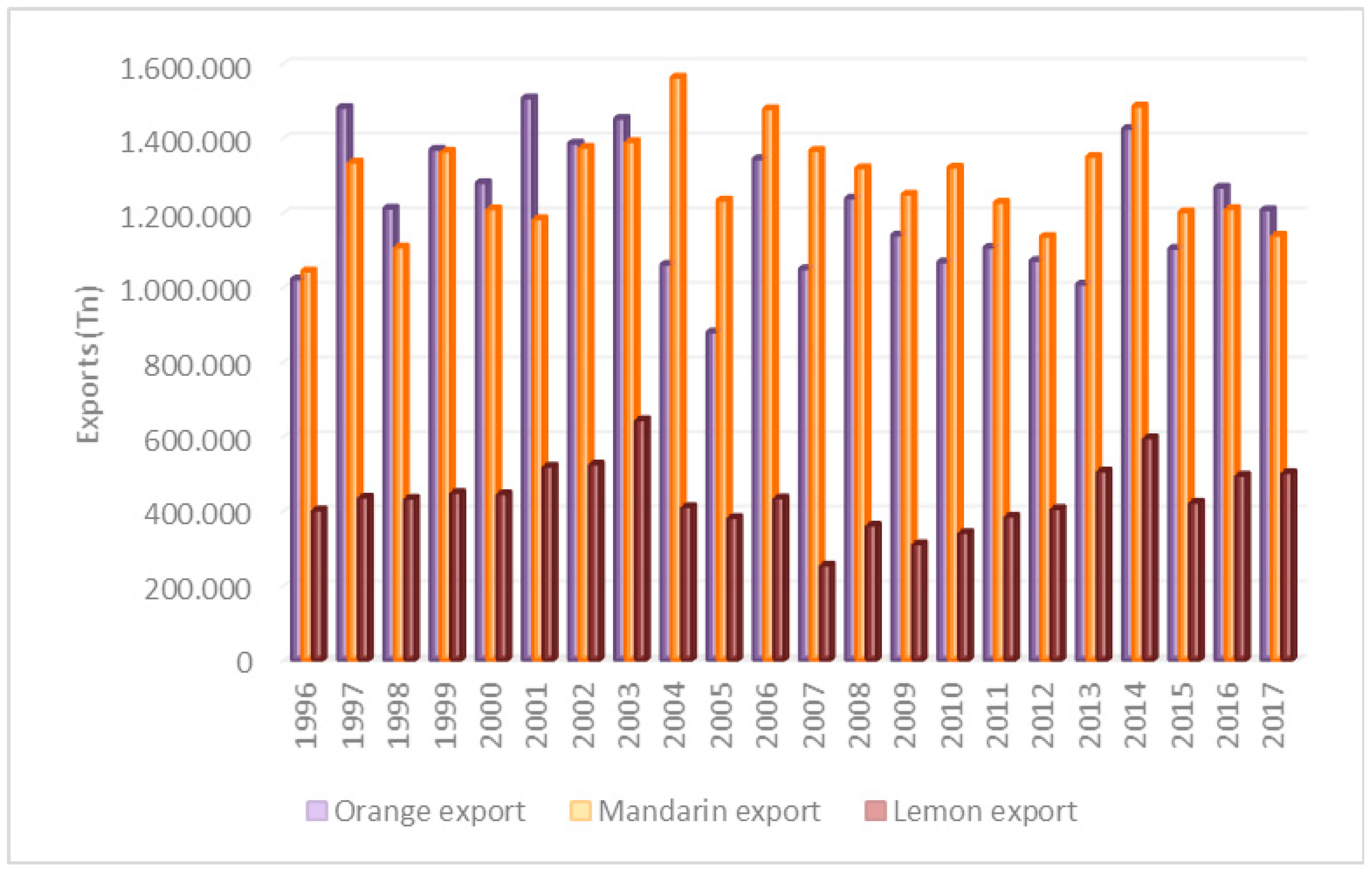 Agronomy Free Full Text Varietal Change Dominates Adoption Of