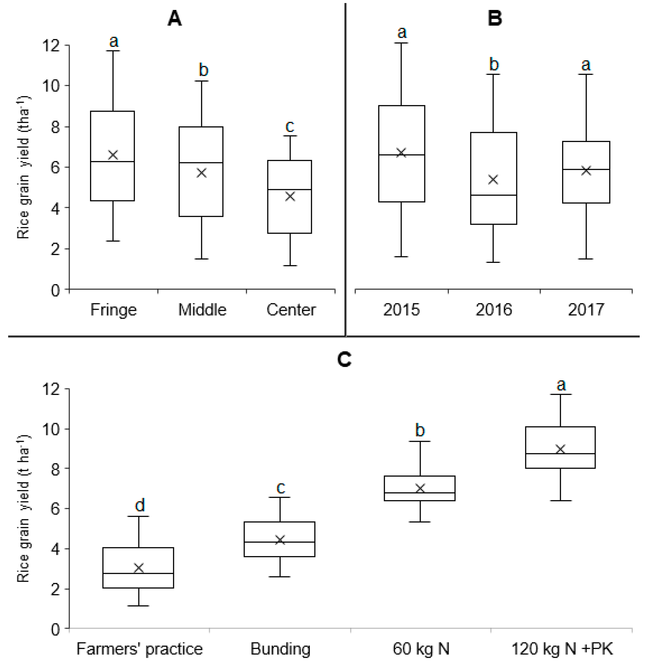 Agronomy 09 00632 g003