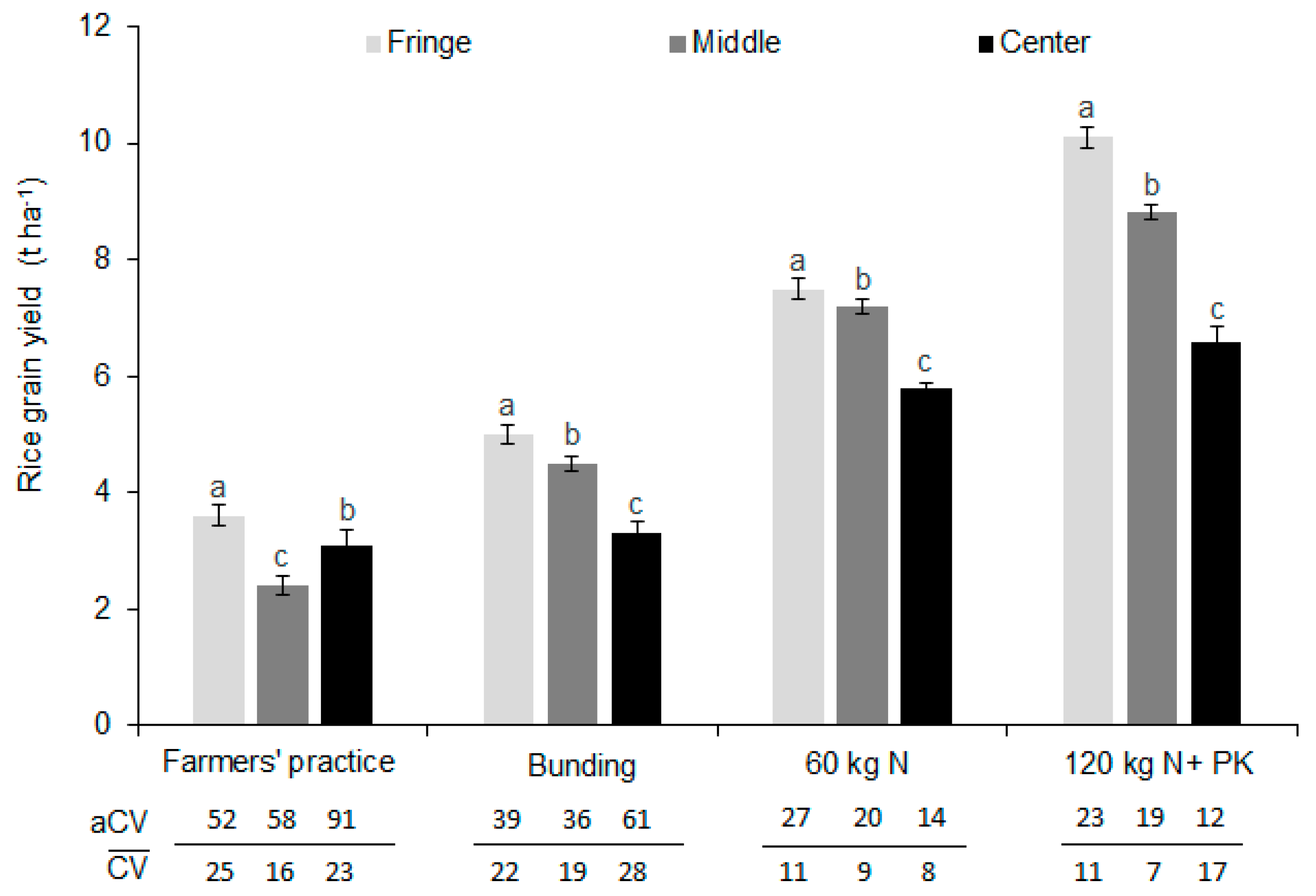 Agronomy 09 00632 g004