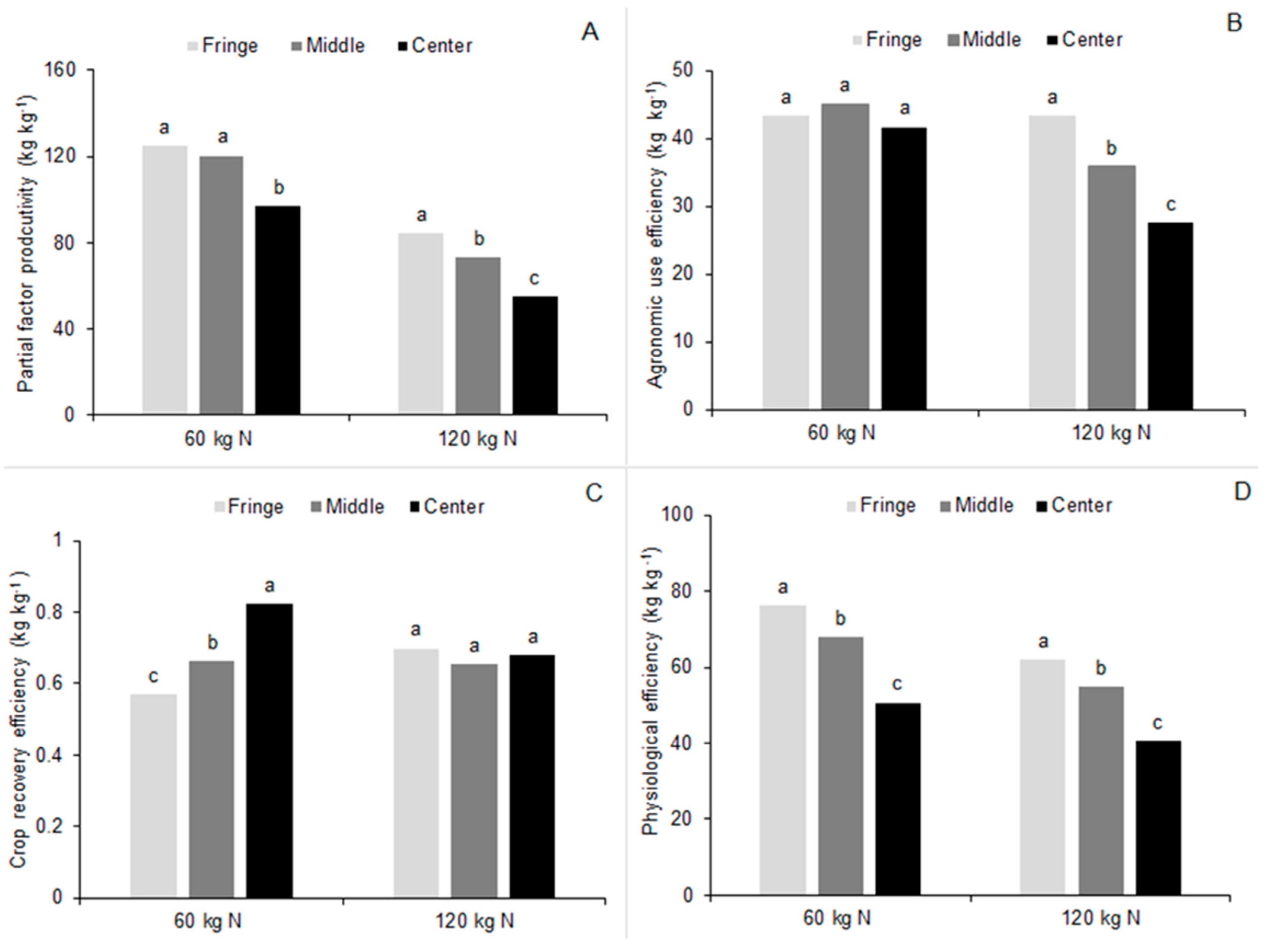 Agronomy 09 00632 g006