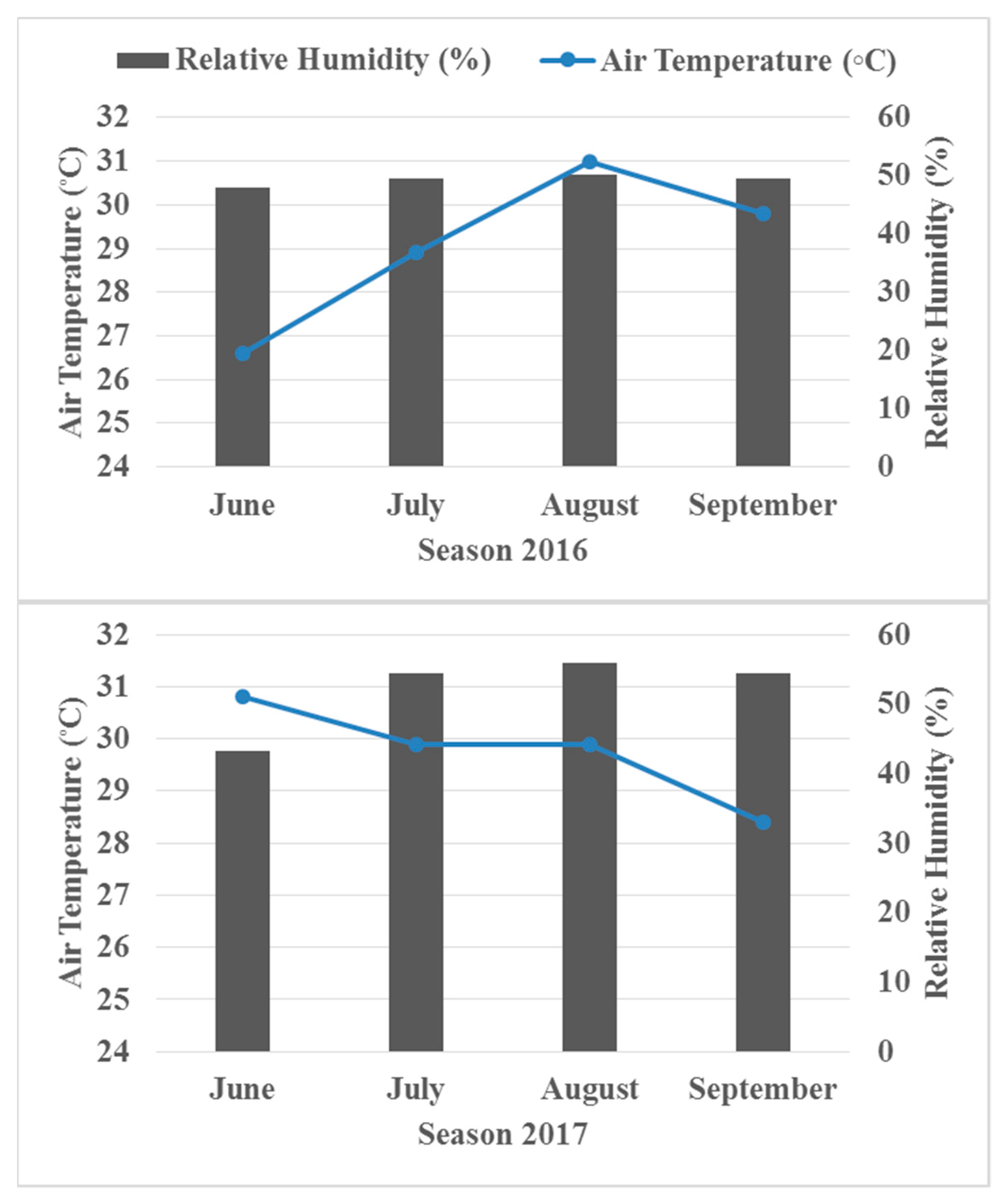 Agronomy 09 00637 g001