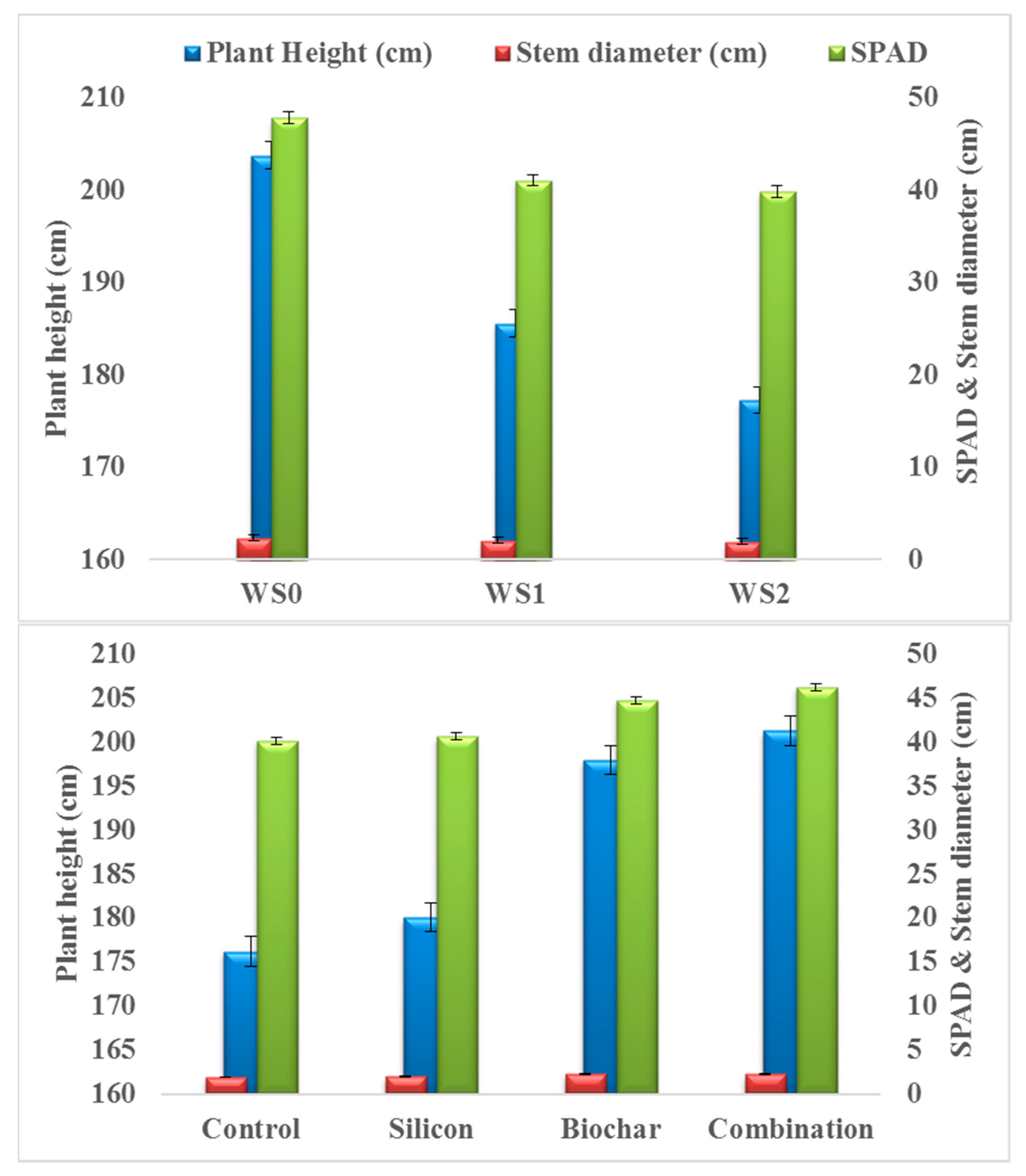 Agronomy 09 00637 g002