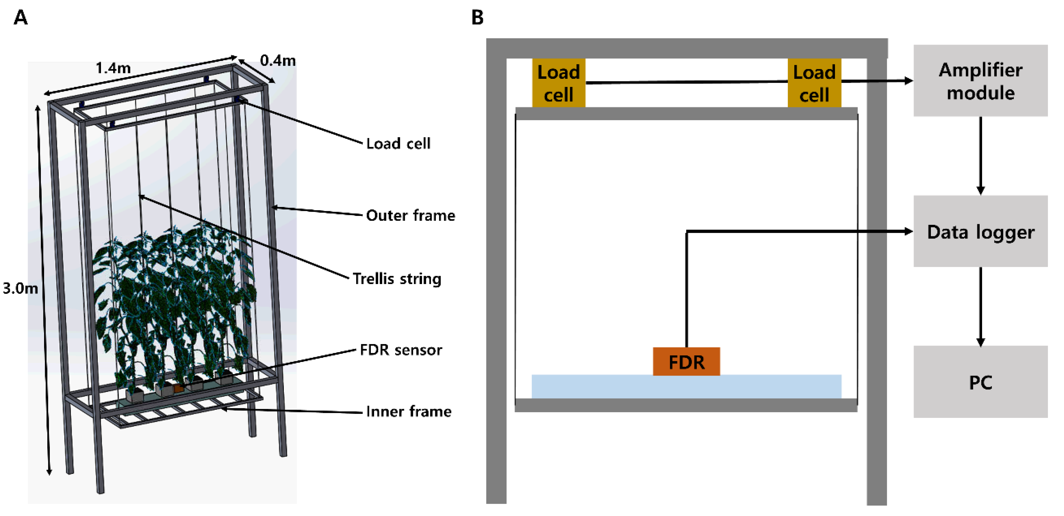 Agronomy 09 00652 g001 Agronomy 09 00652 g001