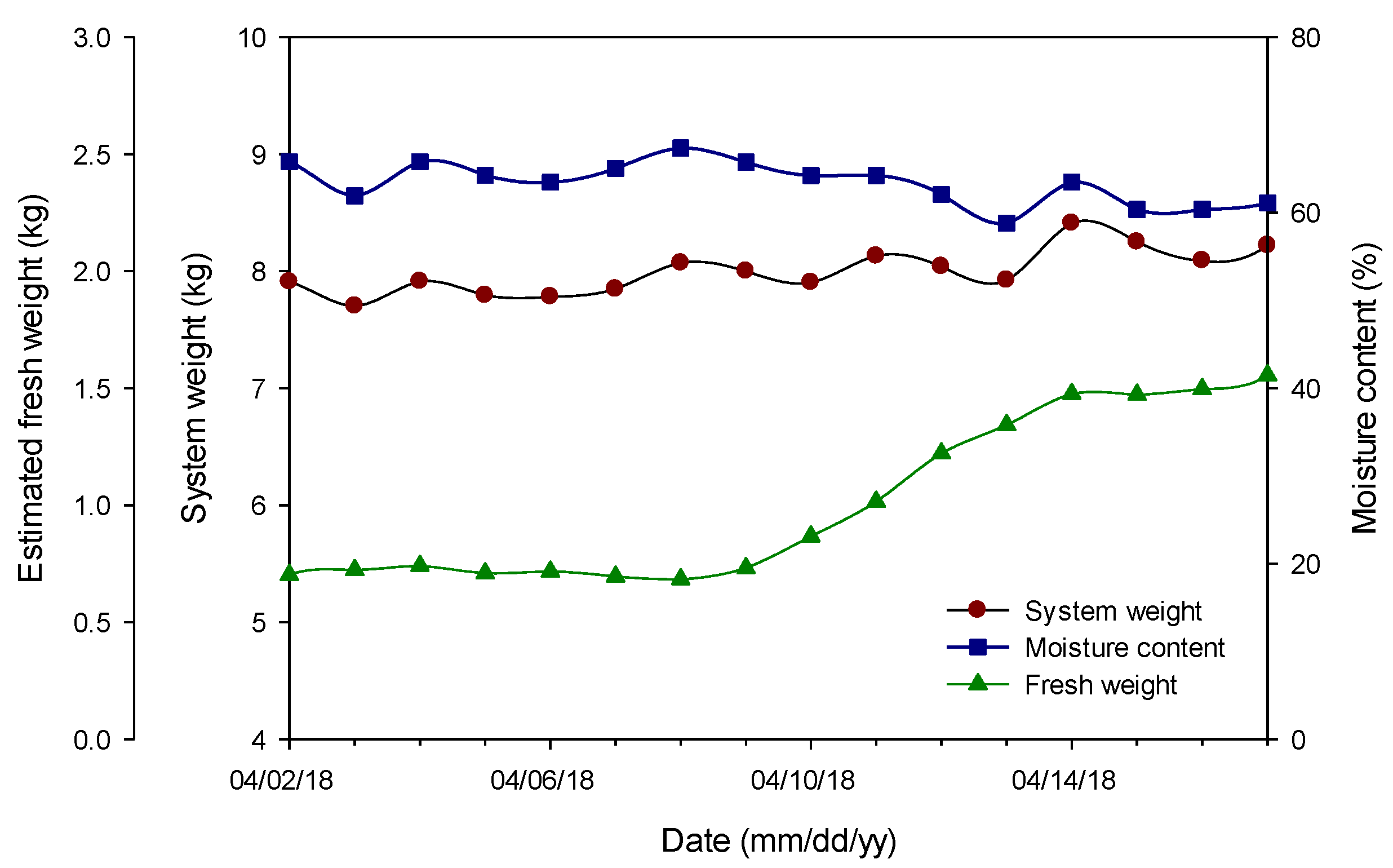 Agronomy 09 00652 g005 Agronomy 09 00652 g005