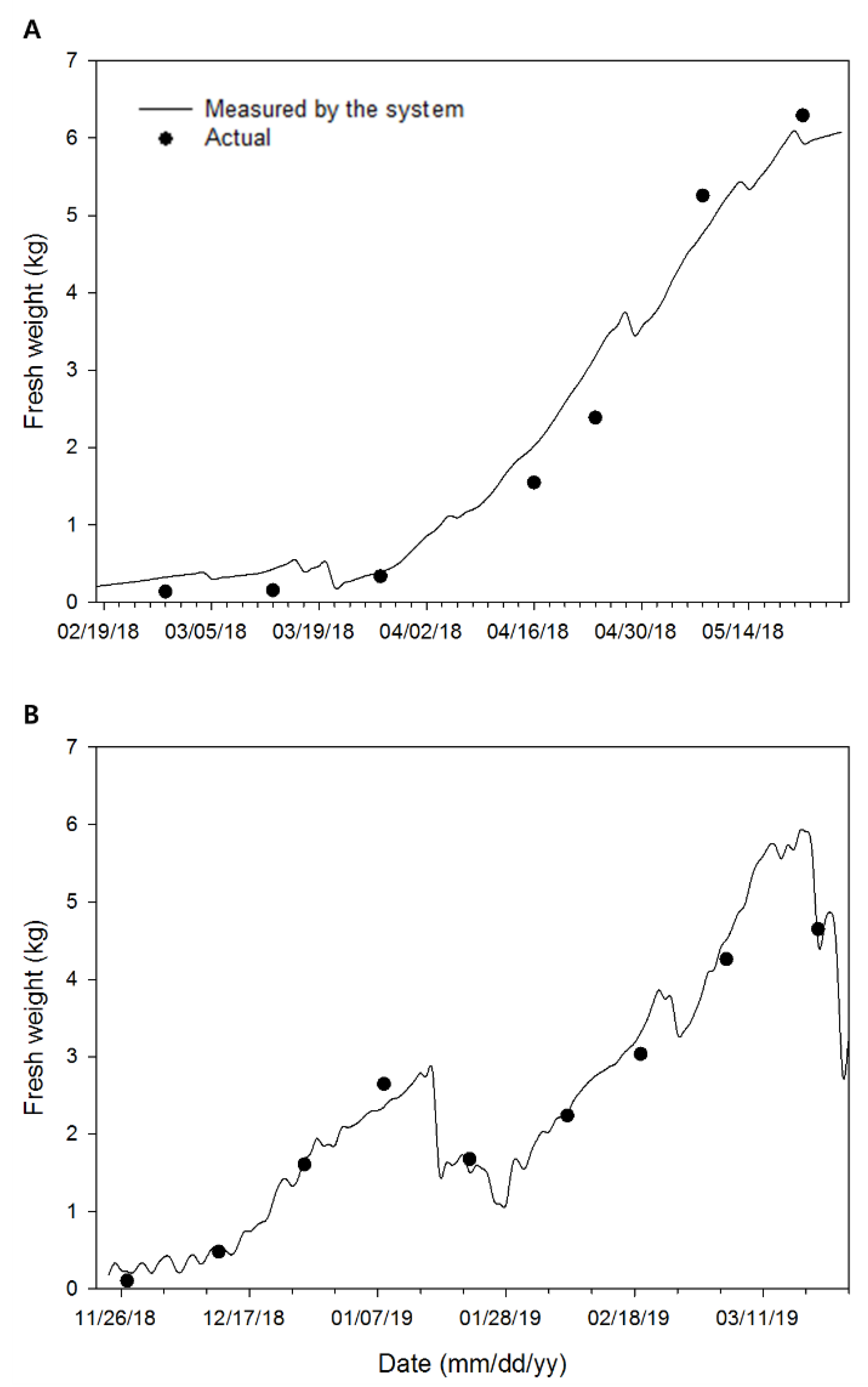 Agronomy 09 00652 g006 Agronomy 09 00652 g006