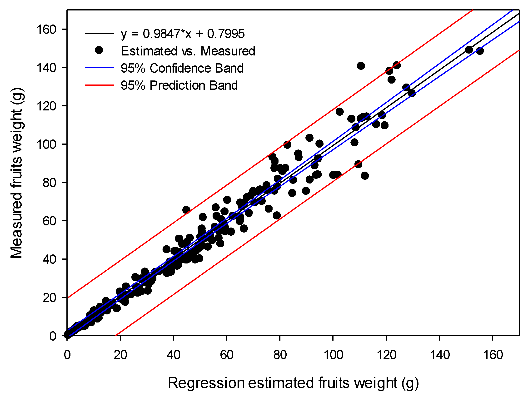 Agronomy 09 00652 g0a1 Agronomy 09 00652 g0a1