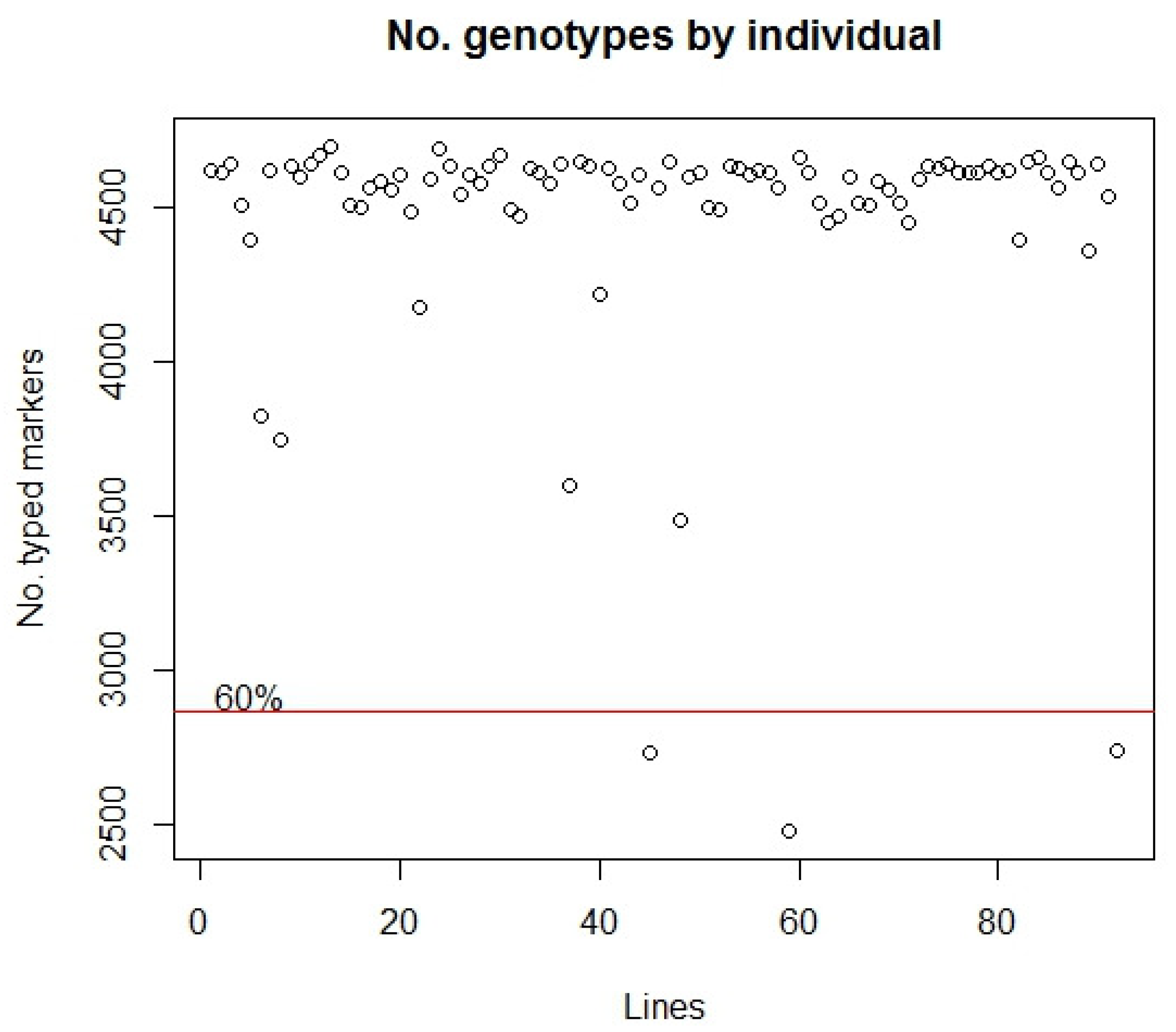 Agronomy 09 00653 g001 Agronomy 09 00653 g001