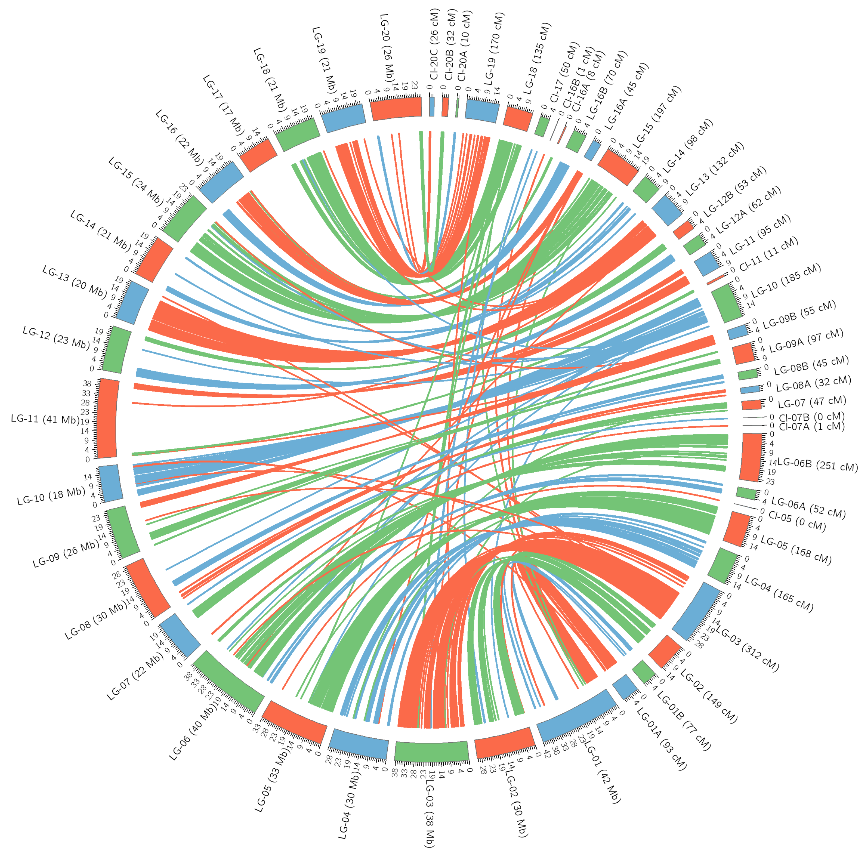 Agronomy 09 00653 g005 Agronomy 09 00653 g005