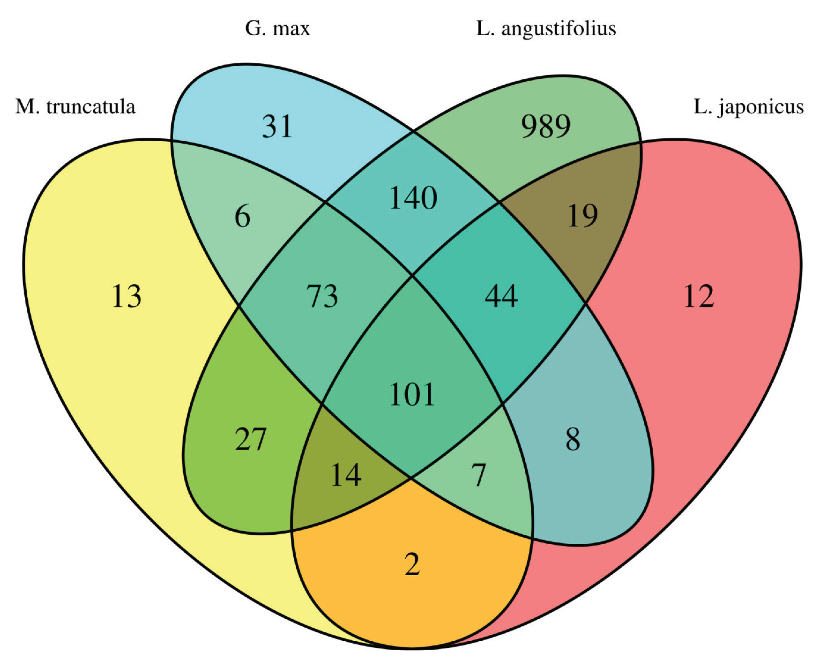 Agronomy 09 00653 g006 Agronomy 09 00653 g006
