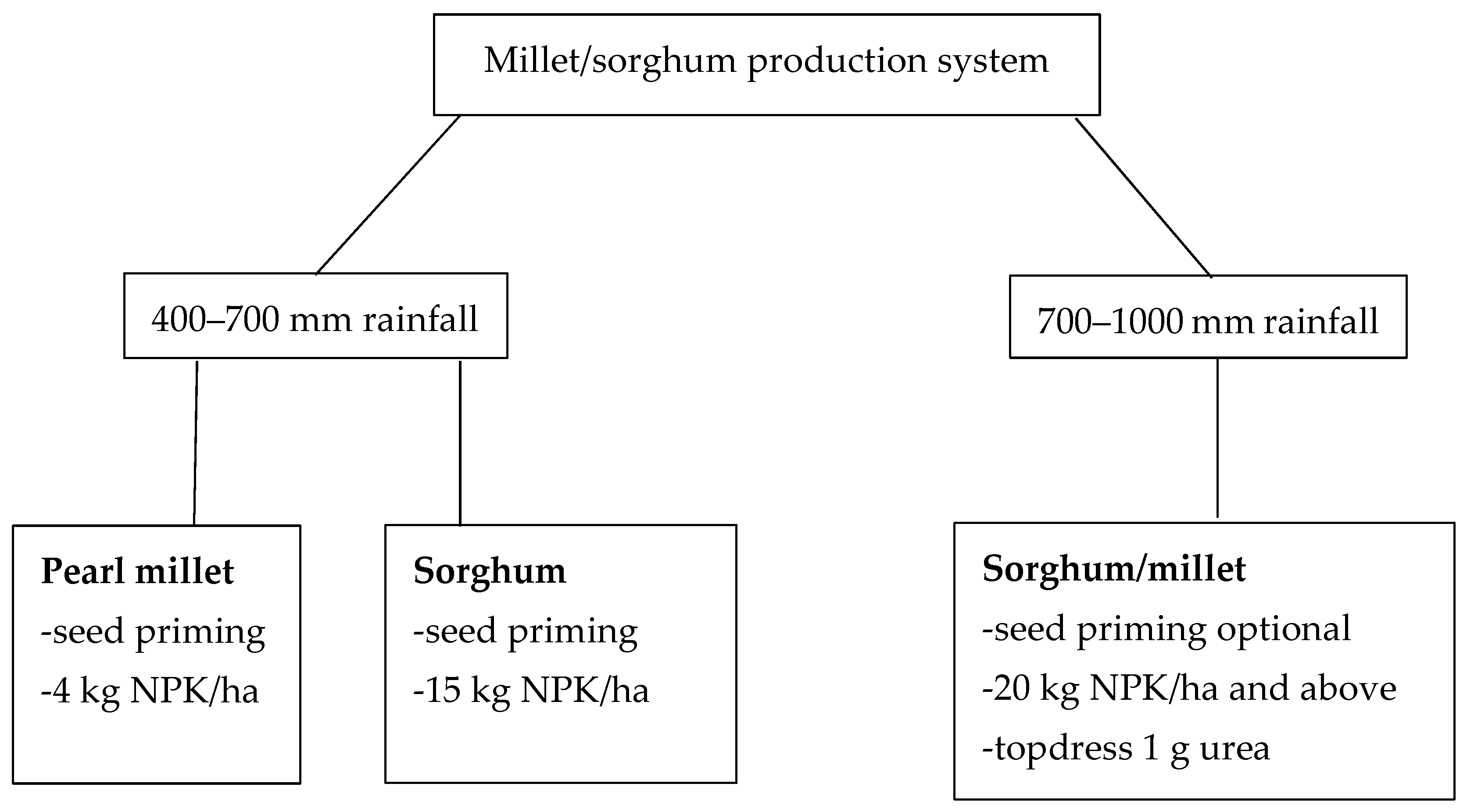 Agronomy 09 00664 g001
