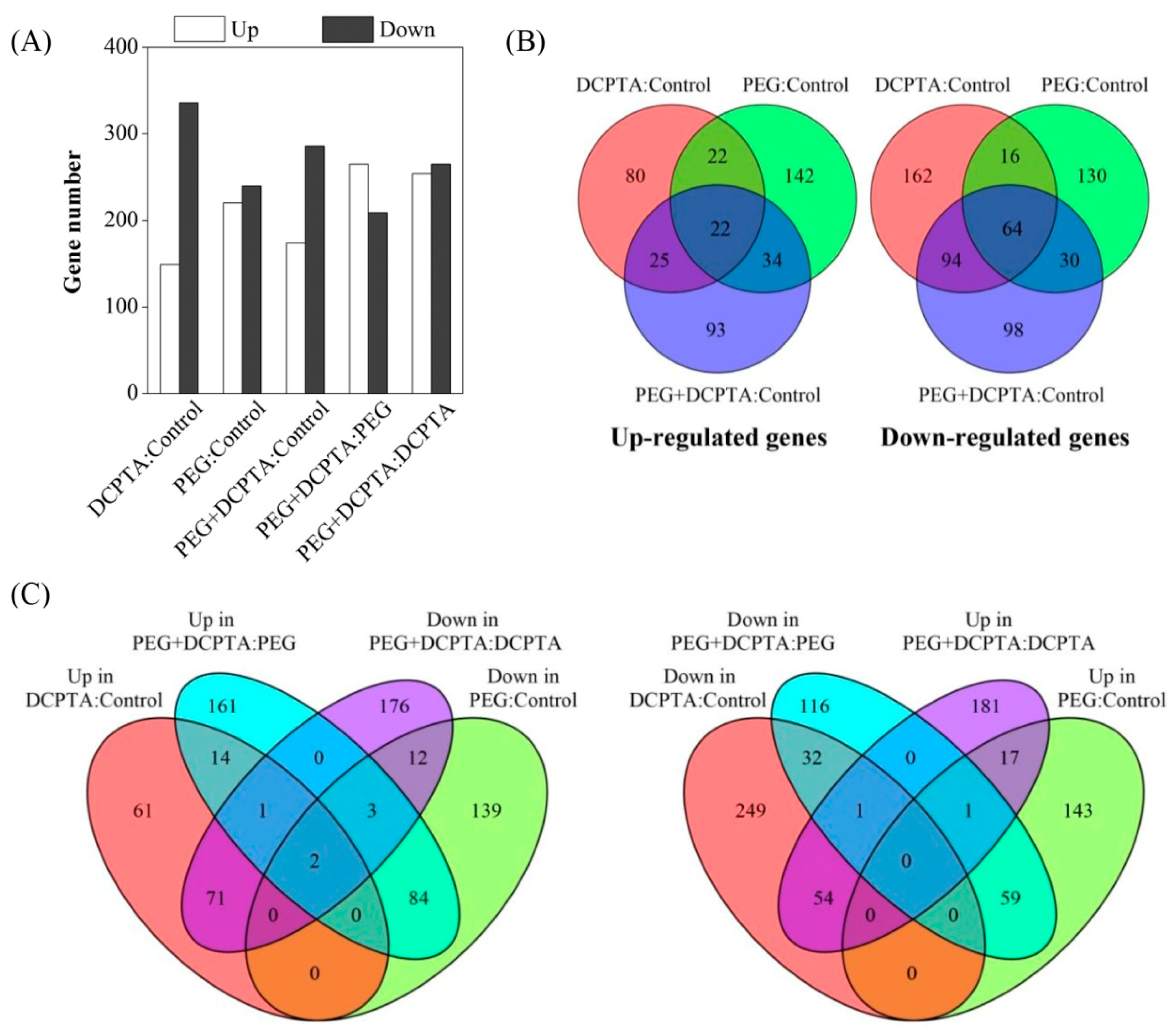 Agronomy 09 00676 g002